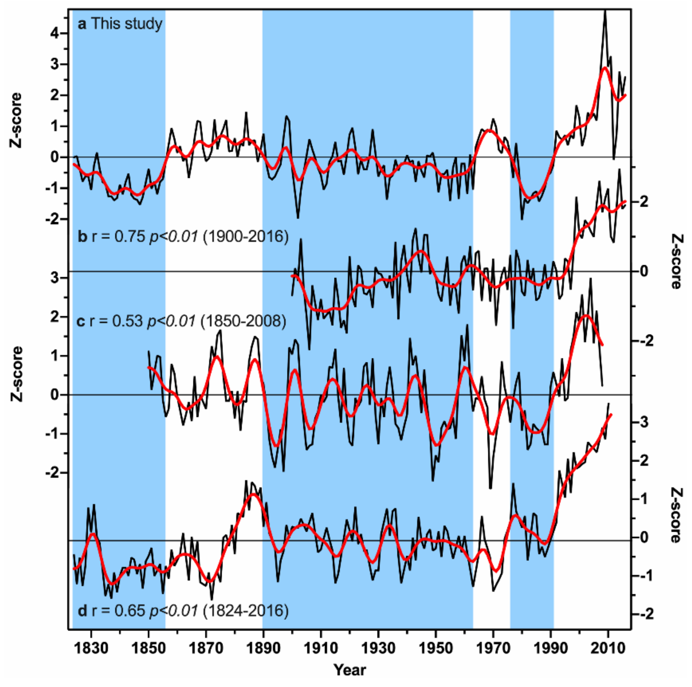 Forests | Free Full-Text | Tree-Ring Width Data of Tsuga 