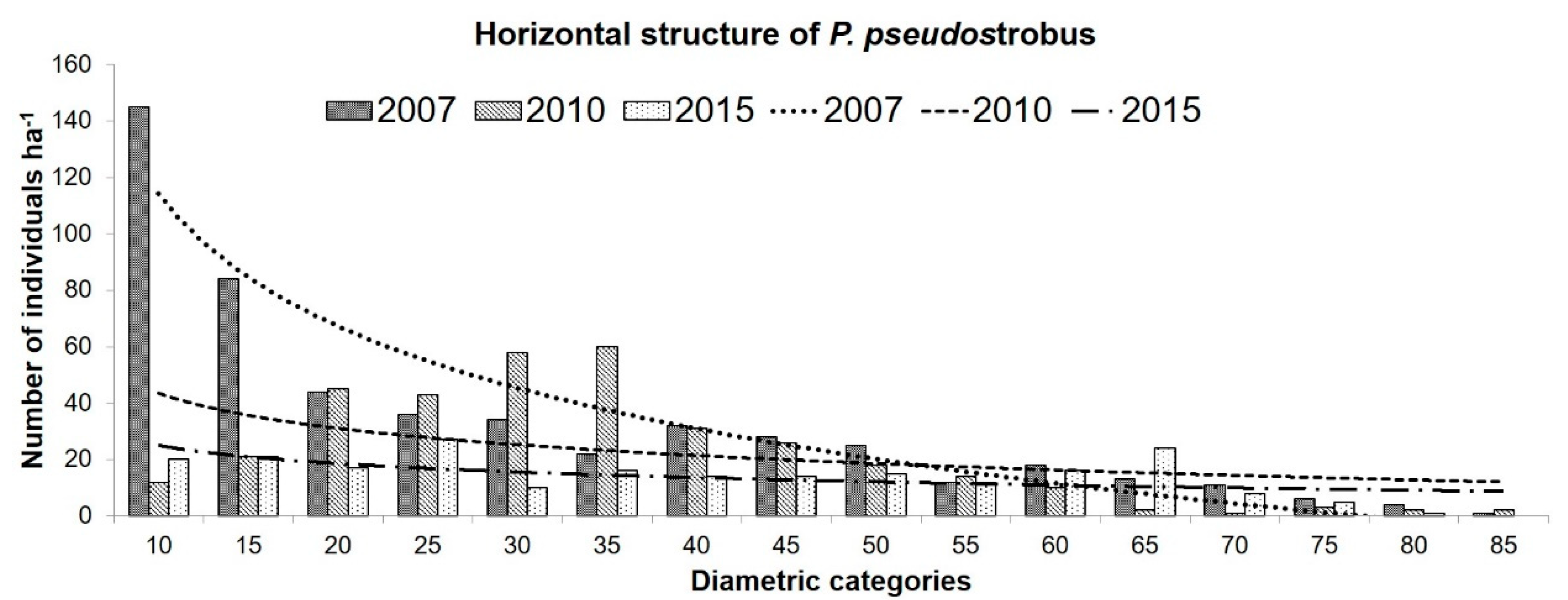 Forests 12 01068 g003 Forests 12 01068 g003