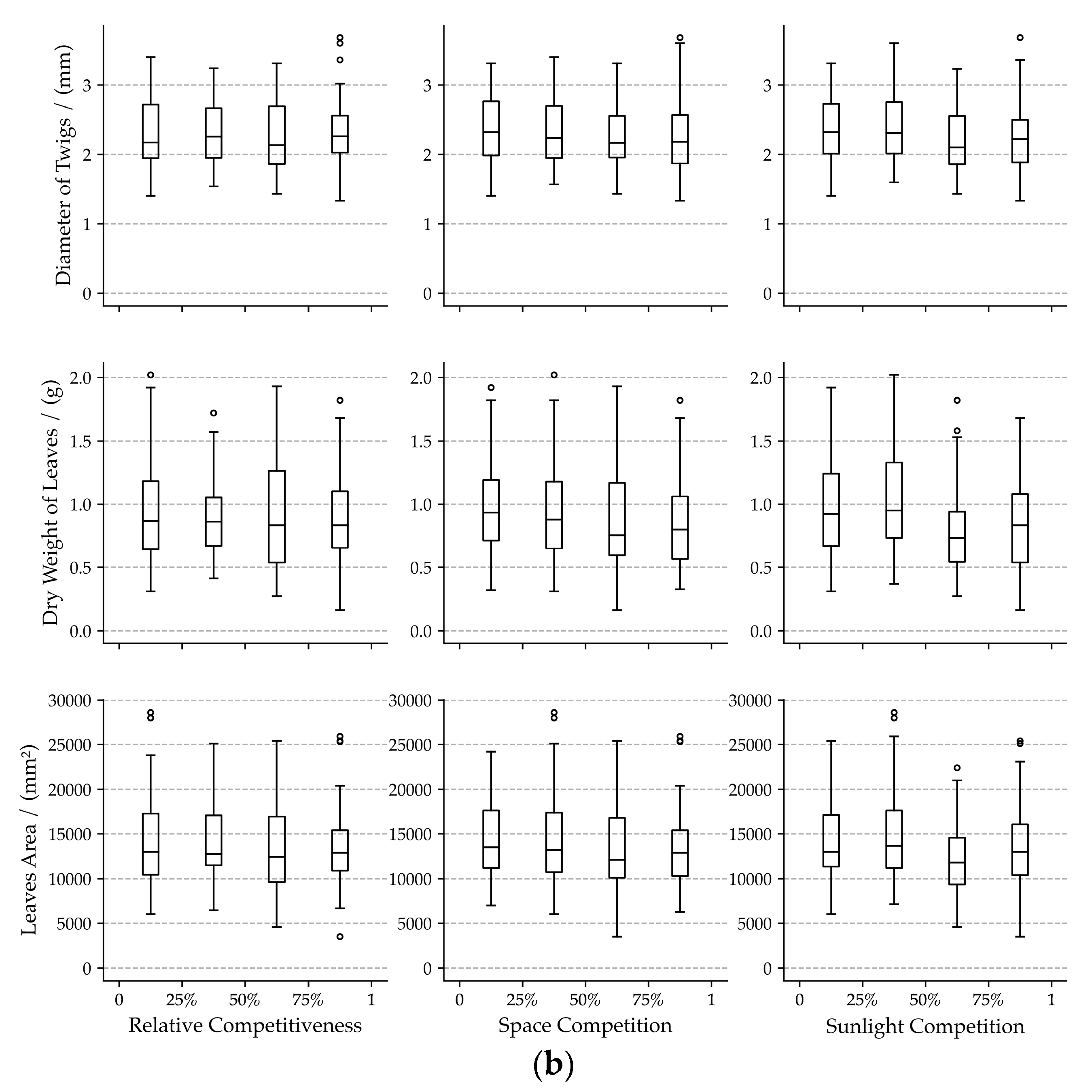 Forests 12 01073 g004b