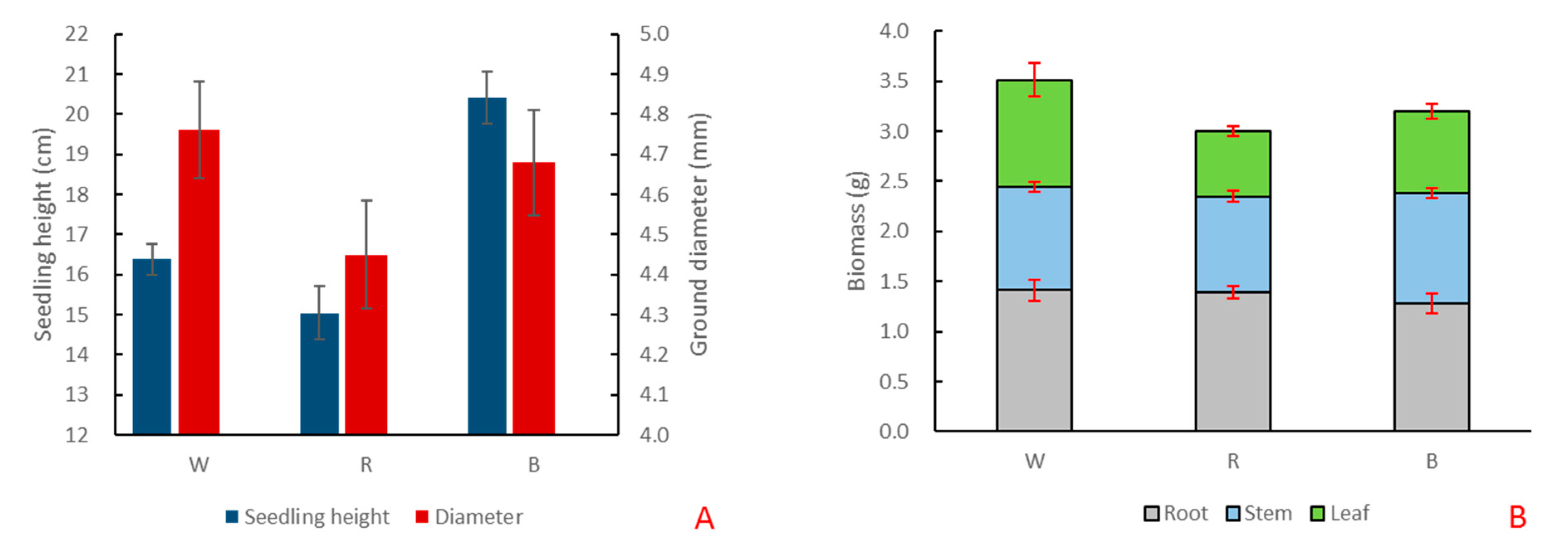 Forests 12 01079 g002