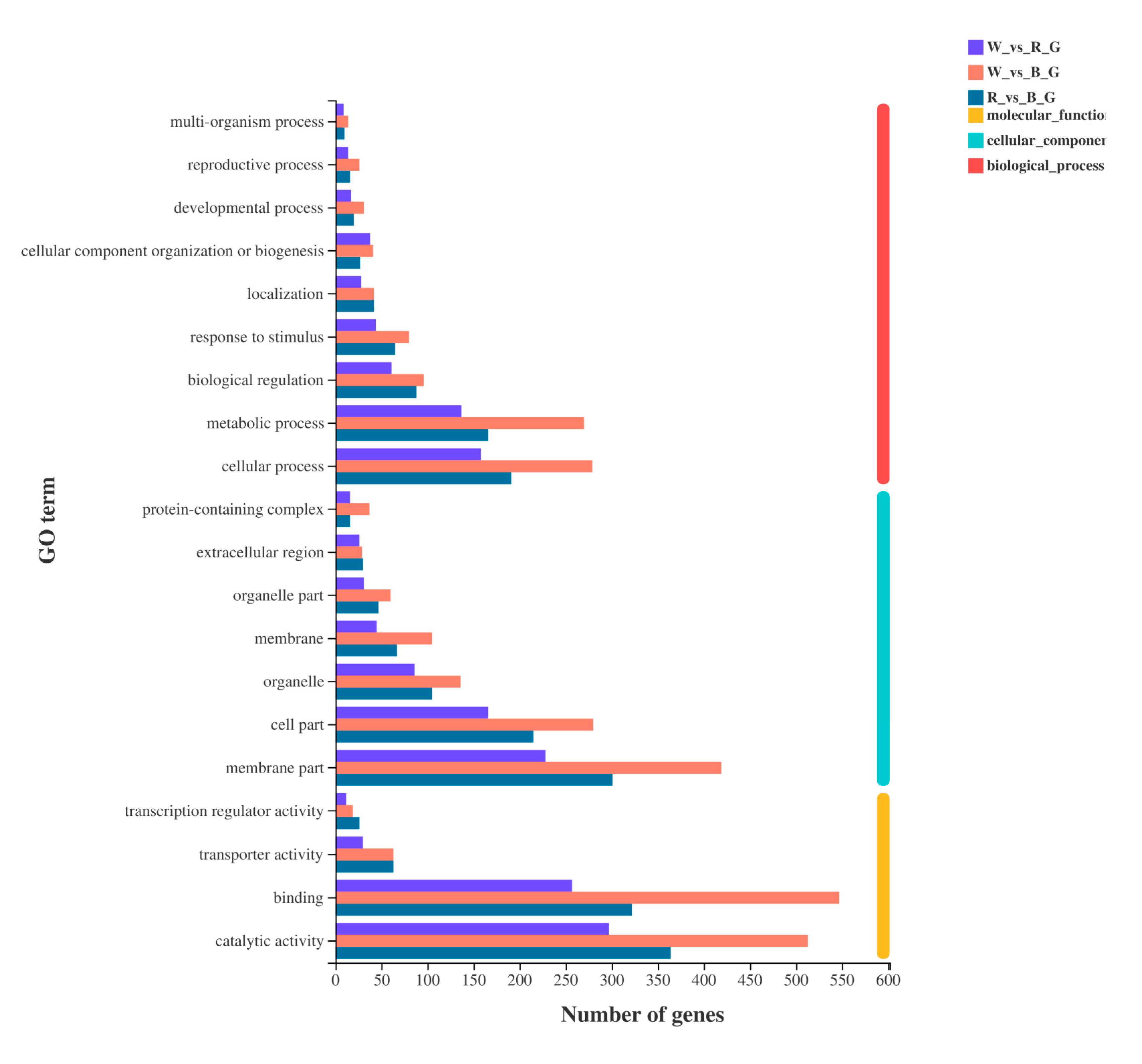 Forests 12 01079 g006