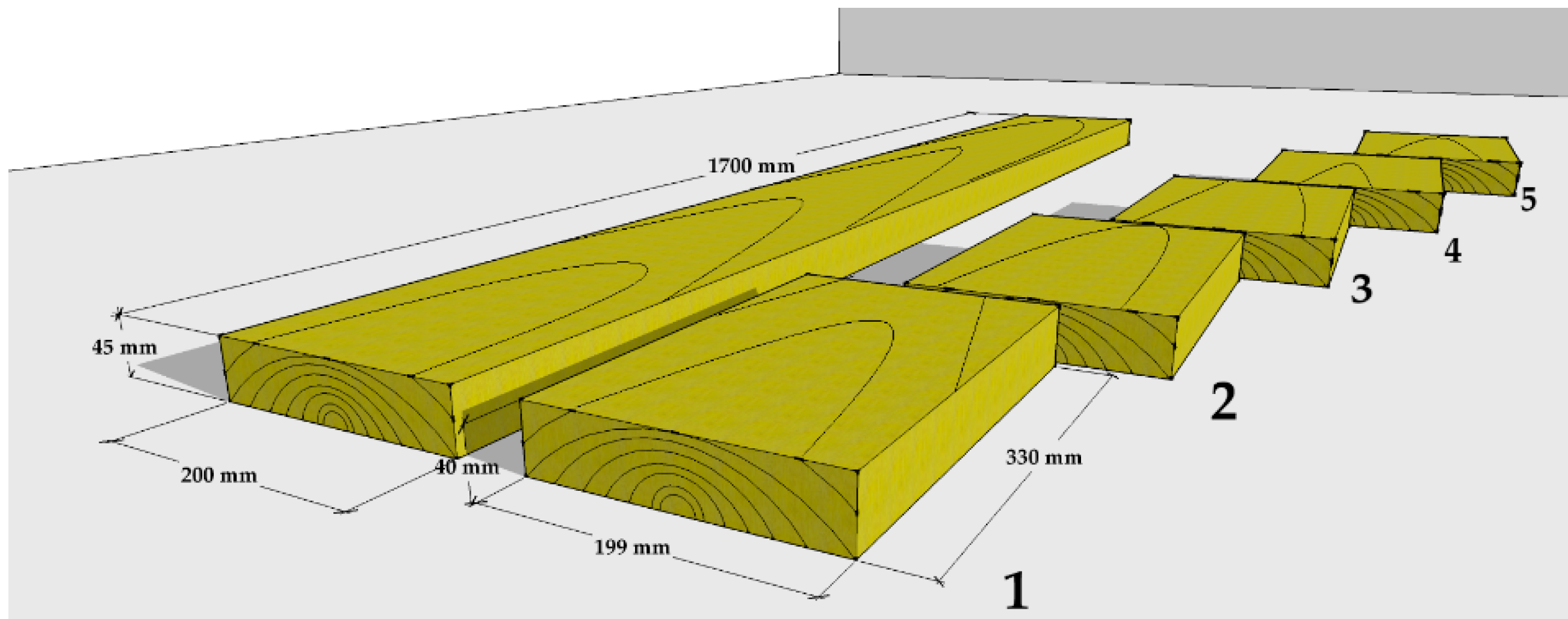Forests | Free Full-Text | Haptic and Aesthetic Properties of Heat-Treated  Modified Birch Wood | HTML
