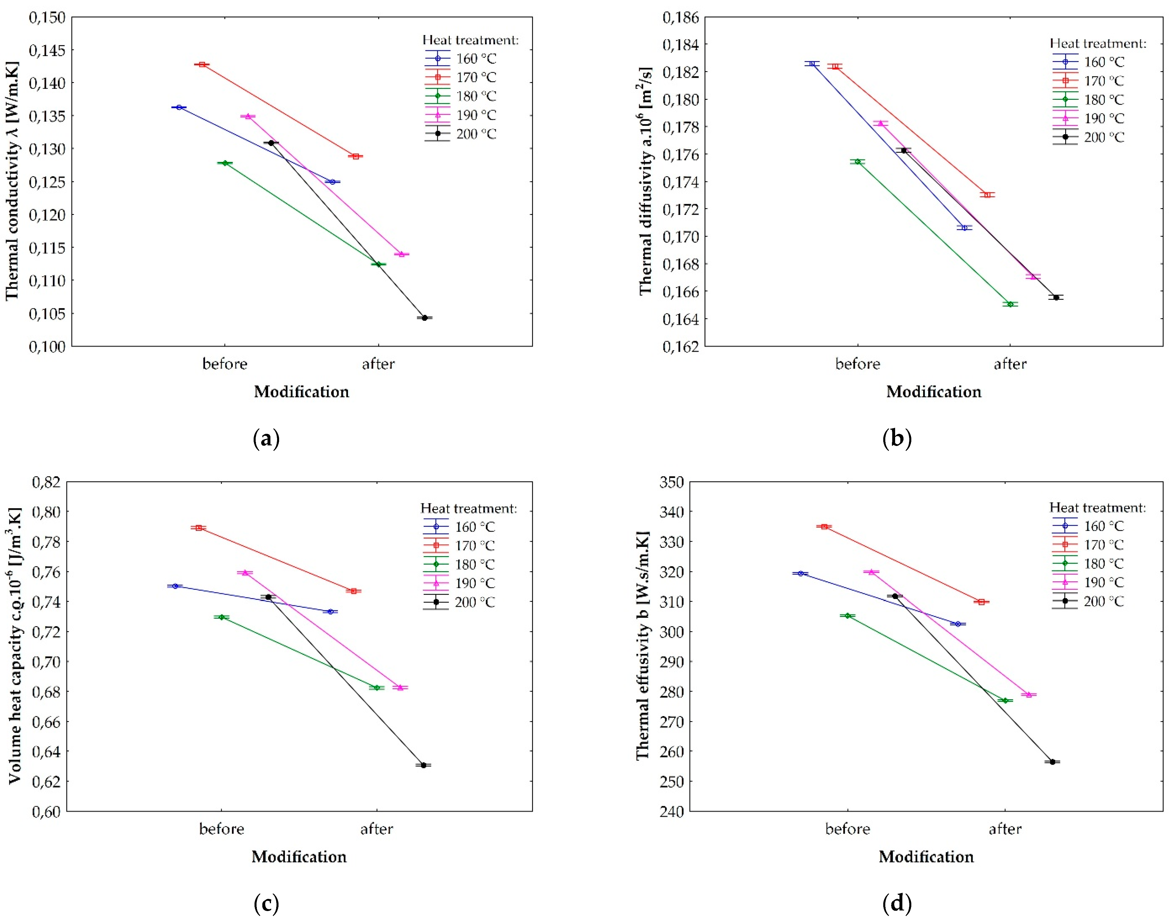 Forests 12 01081 g006 Forests 12 01081 g006
