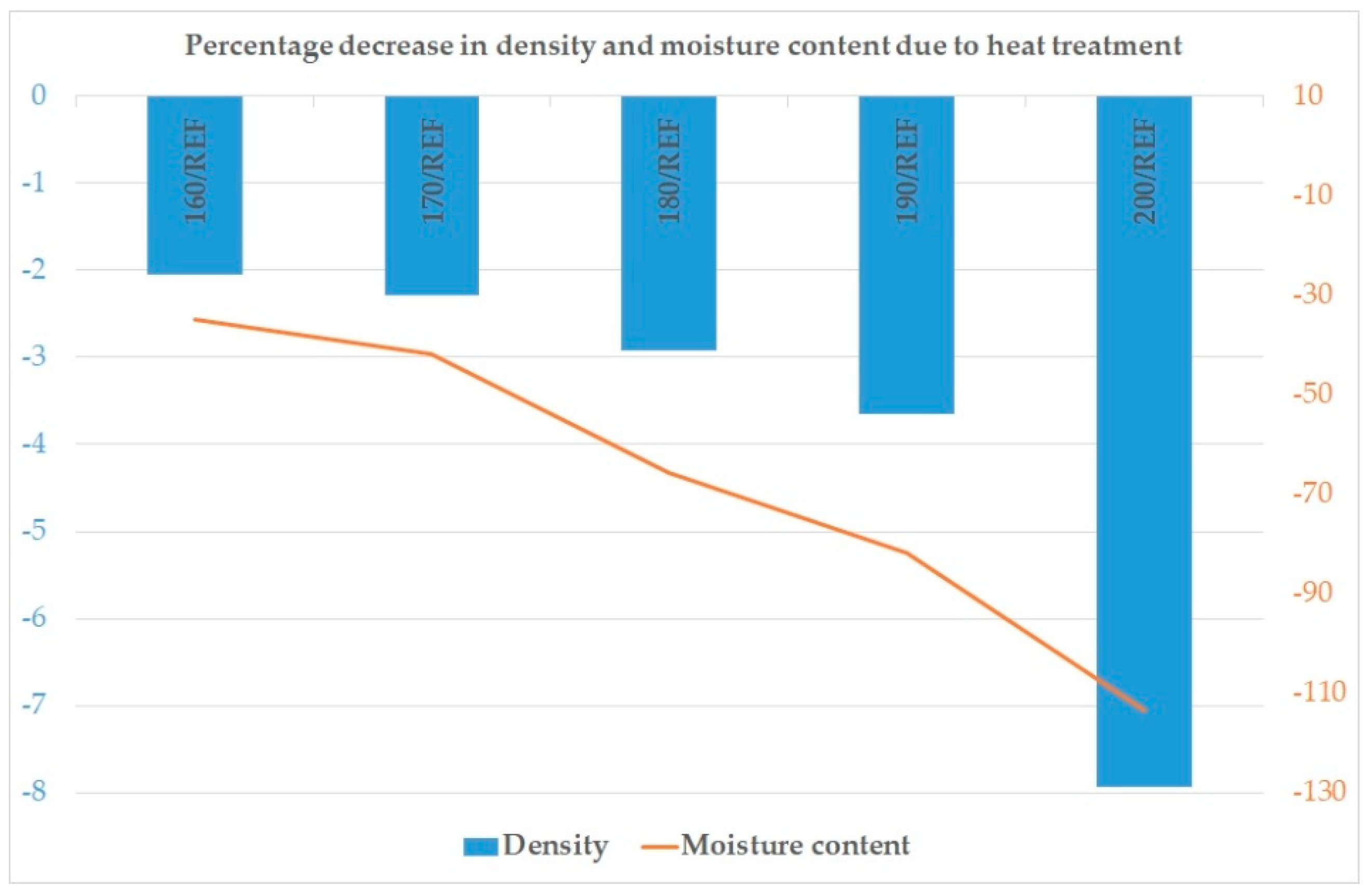 Forests 12 01081 g010 Forests 12 01081 g010