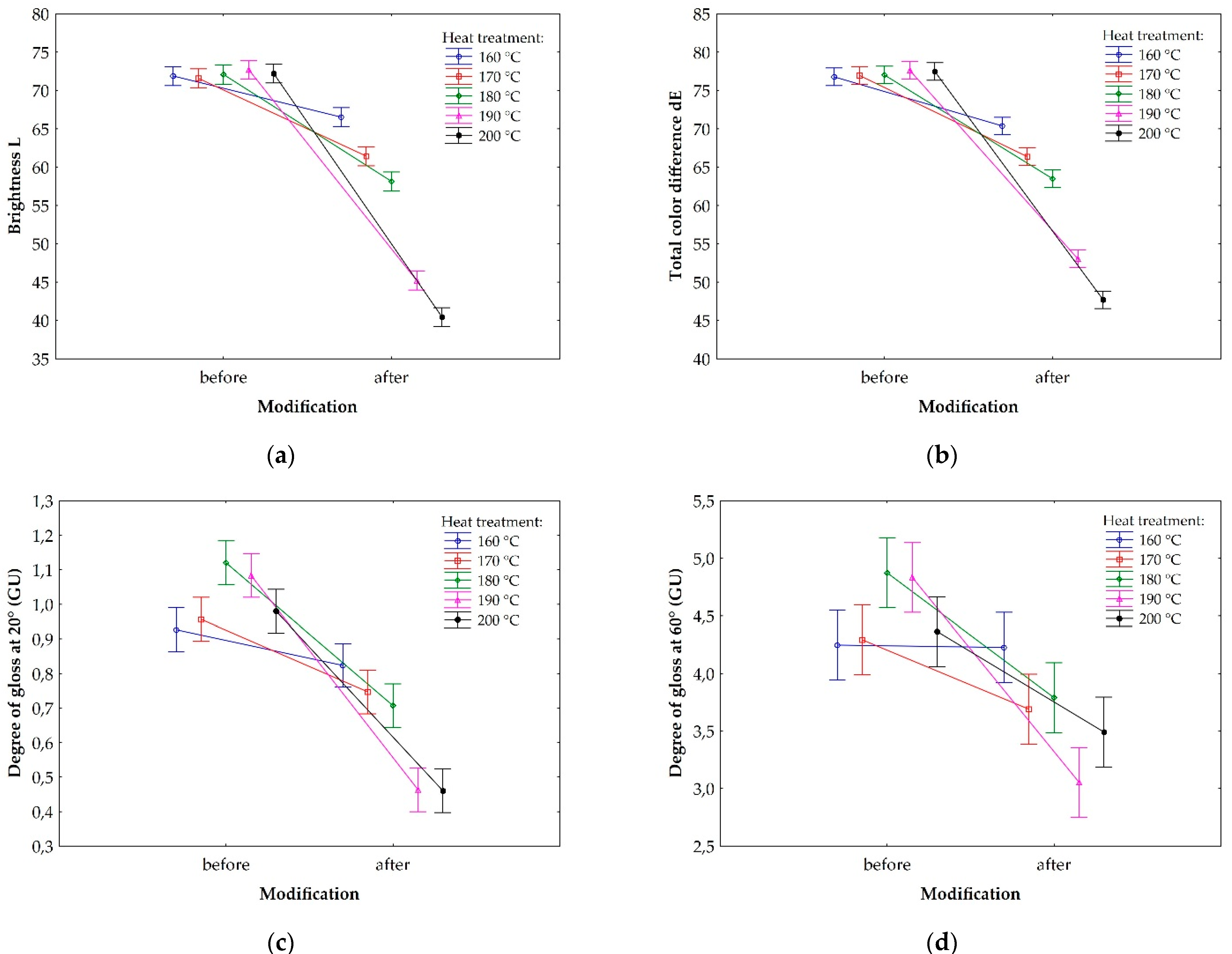 Forests 12 01081 g013 Forests 12 01081 g013
