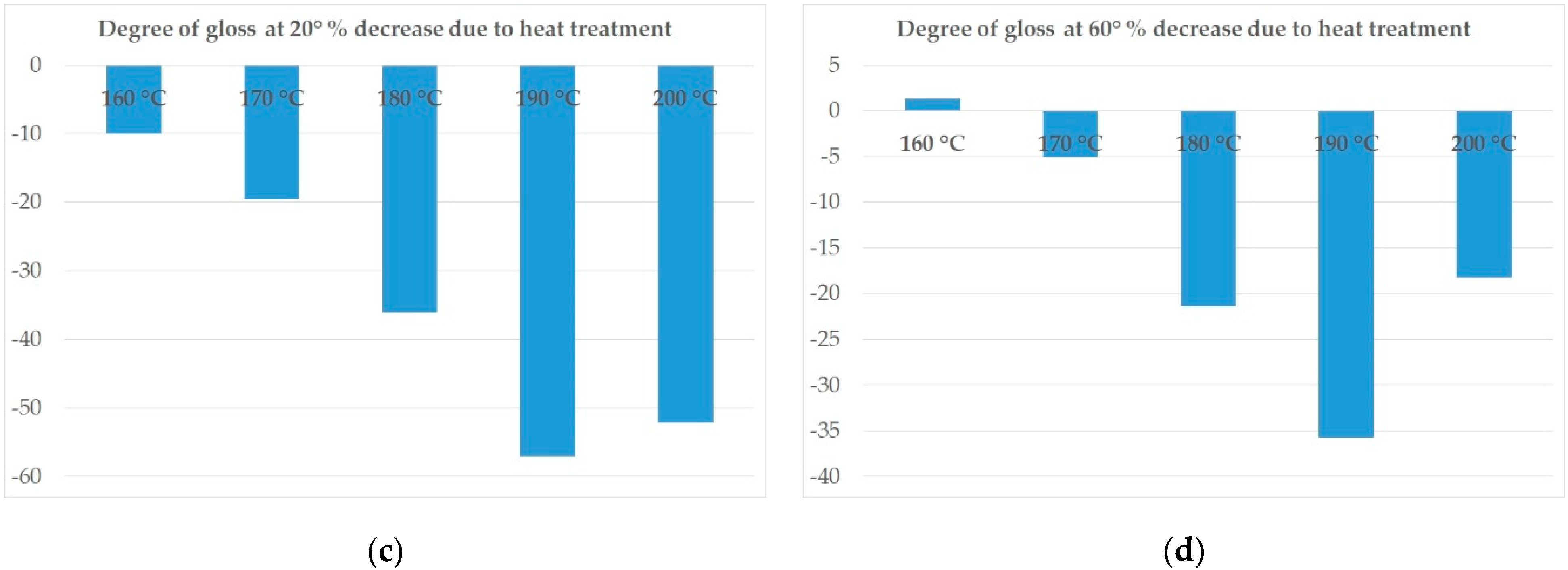 Forests 12 01081 g014b Forests 12 01081 g014b