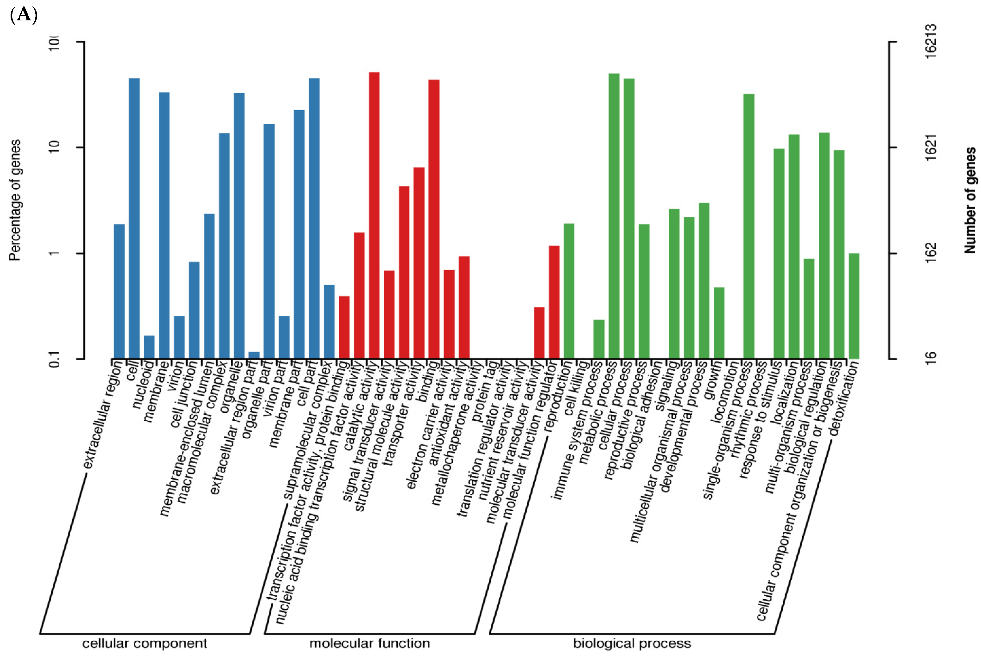 Forests 12 01090 g002a