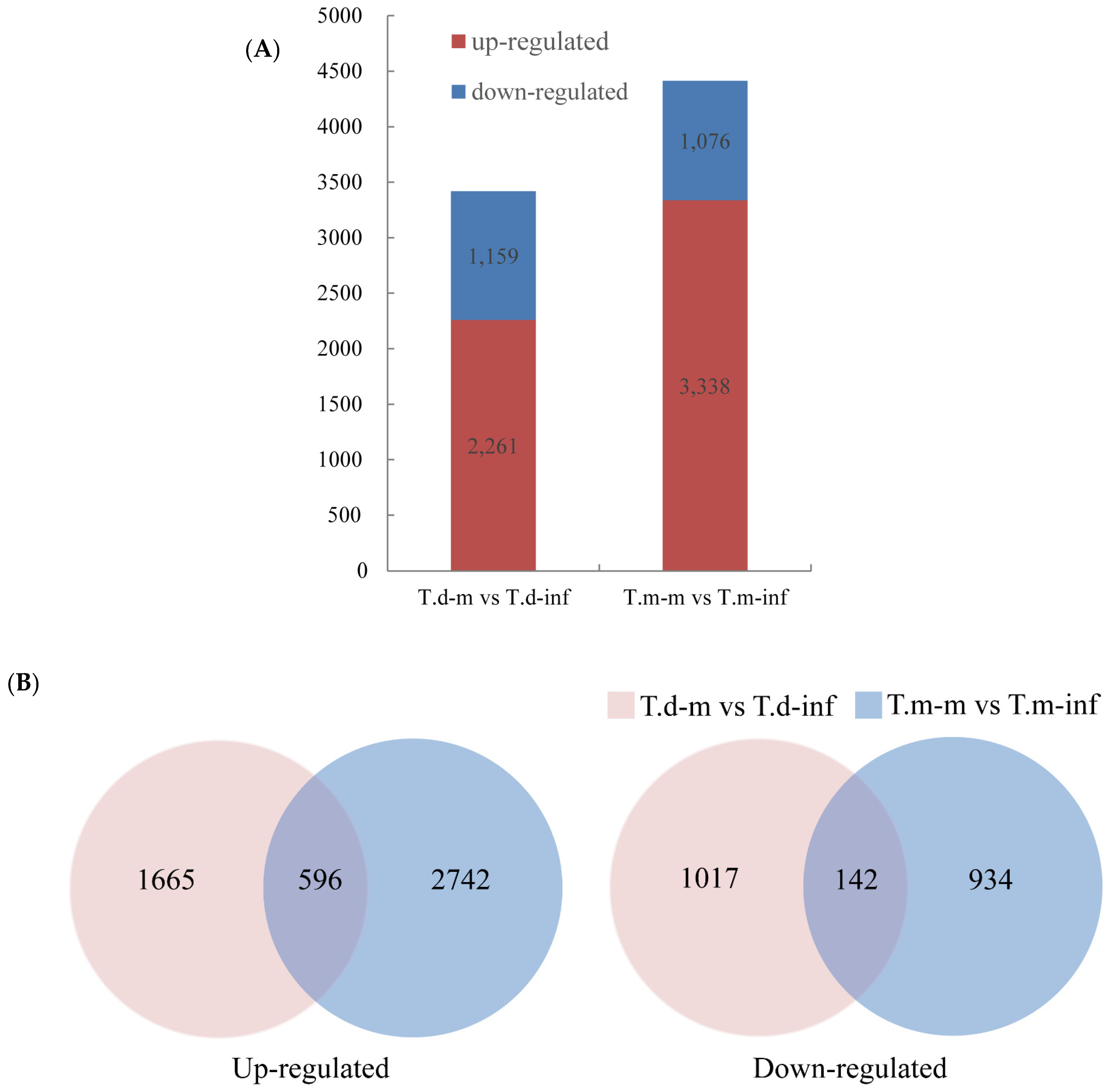 Forests 12 01090 g003