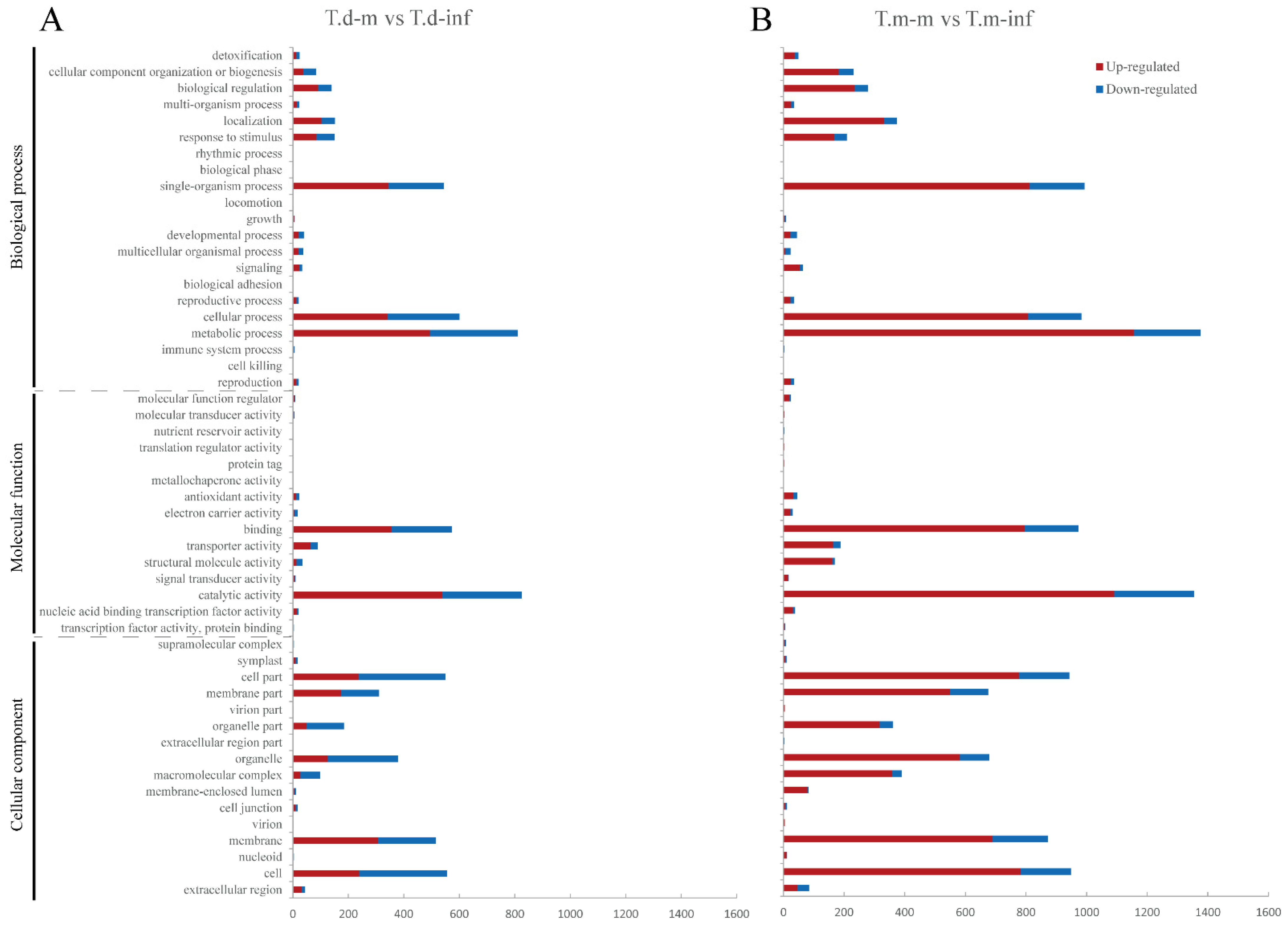 Forests 12 01090 g004