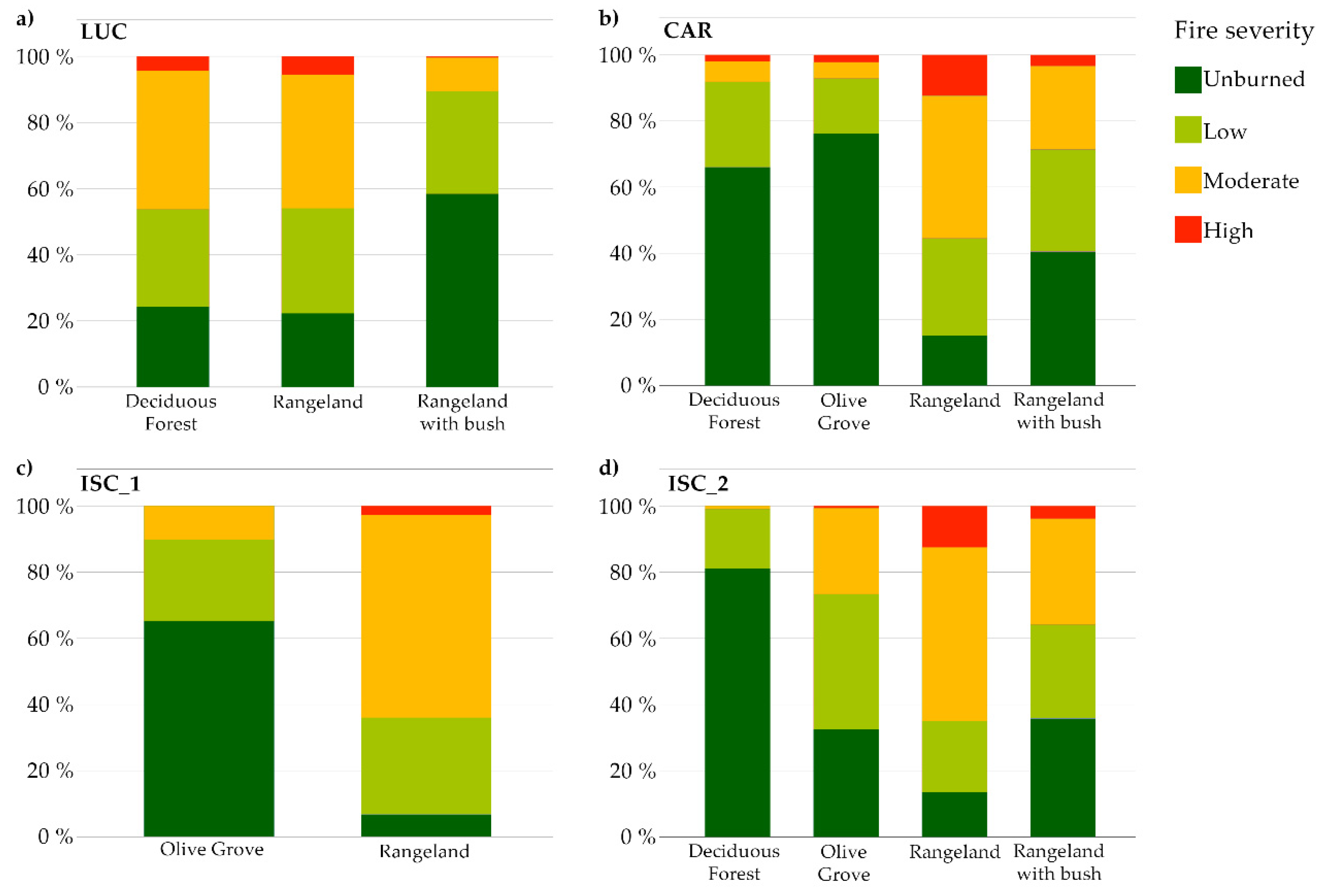 Forests 12 01105 g003