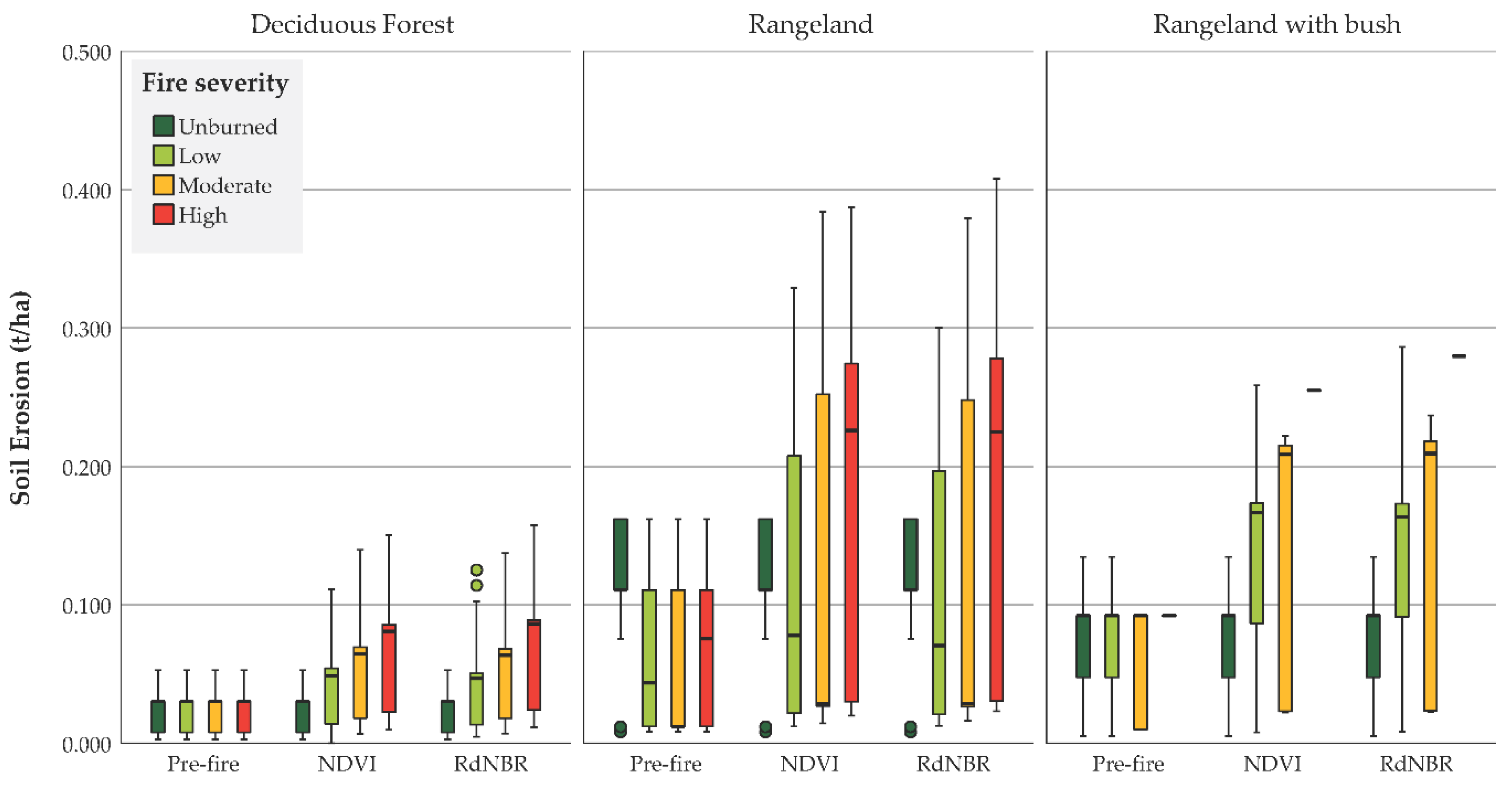 Forests 12 01105 g005