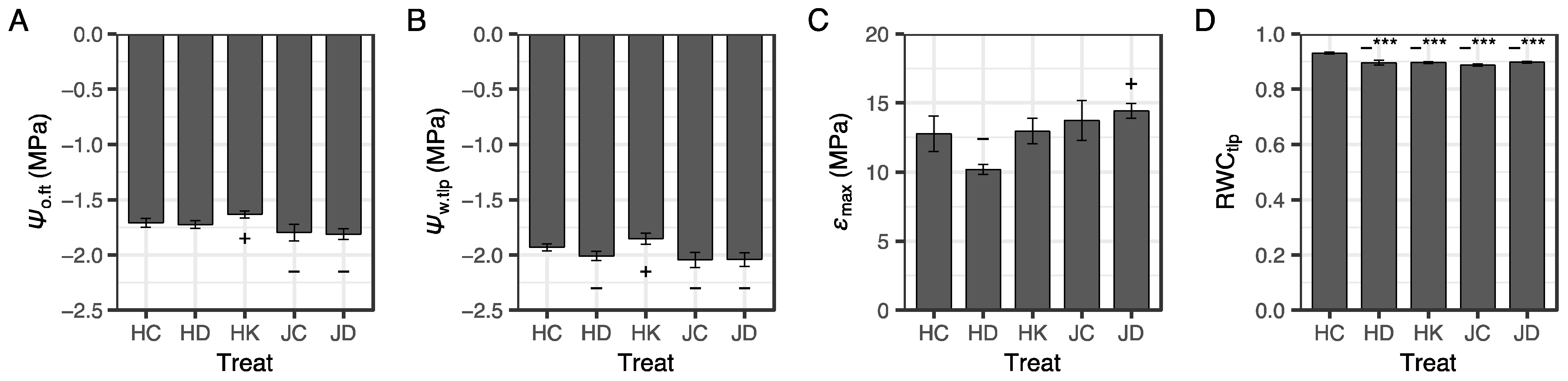 Forests 12 01115 g002 Forests 12 01115 g002