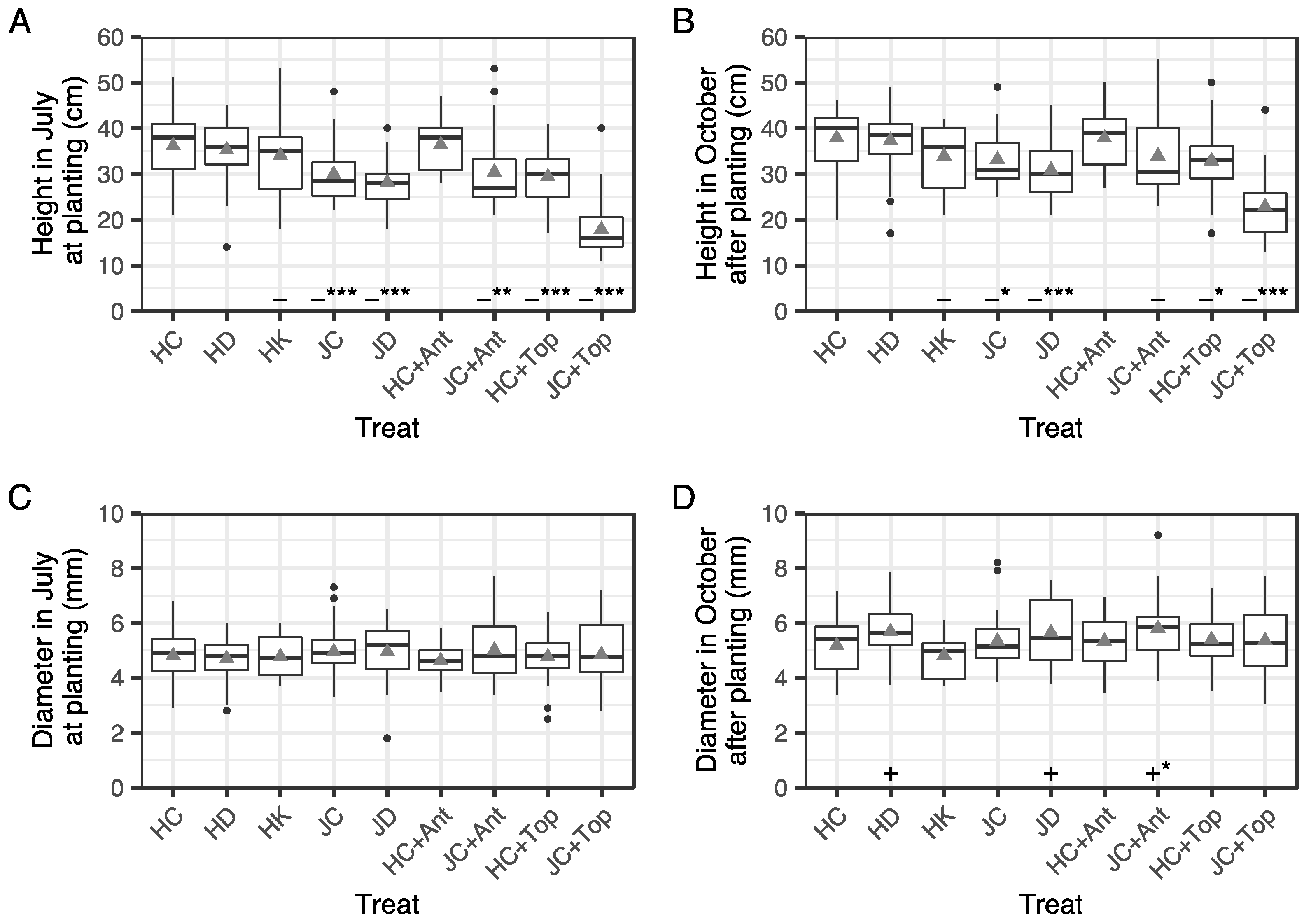 Forests 12 01115 g004 Forests 12 01115 g004