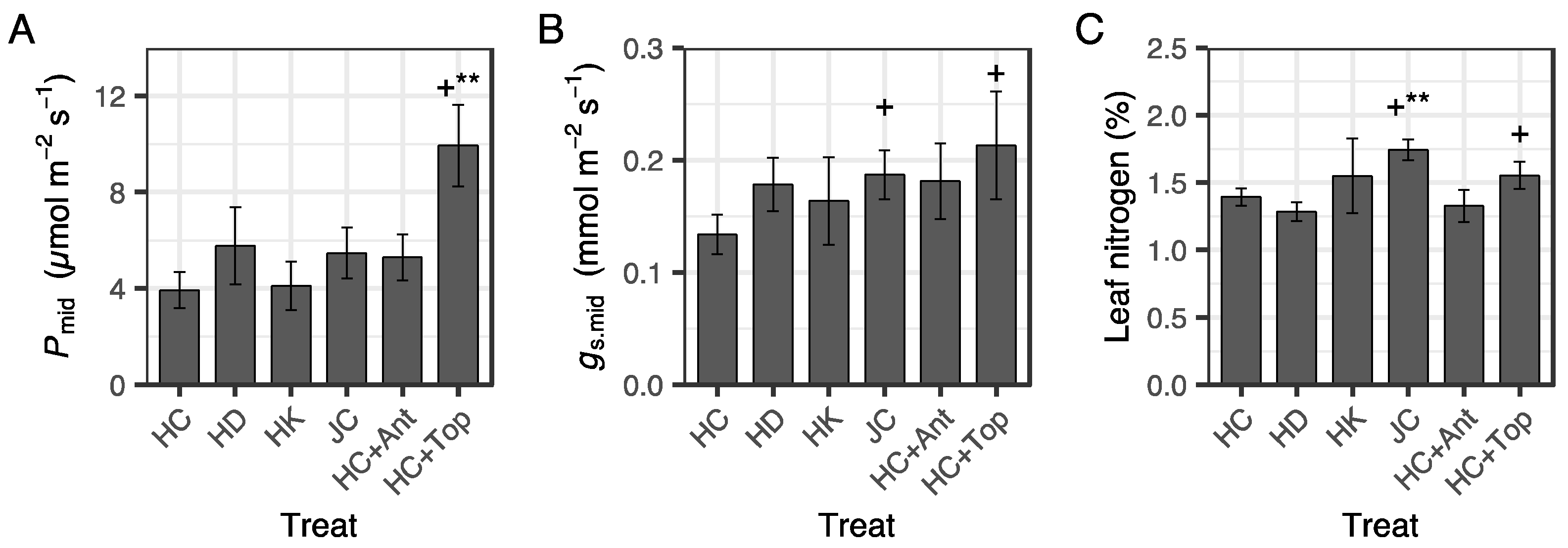 Forests 12 01115 g006 Forests 12 01115 g006