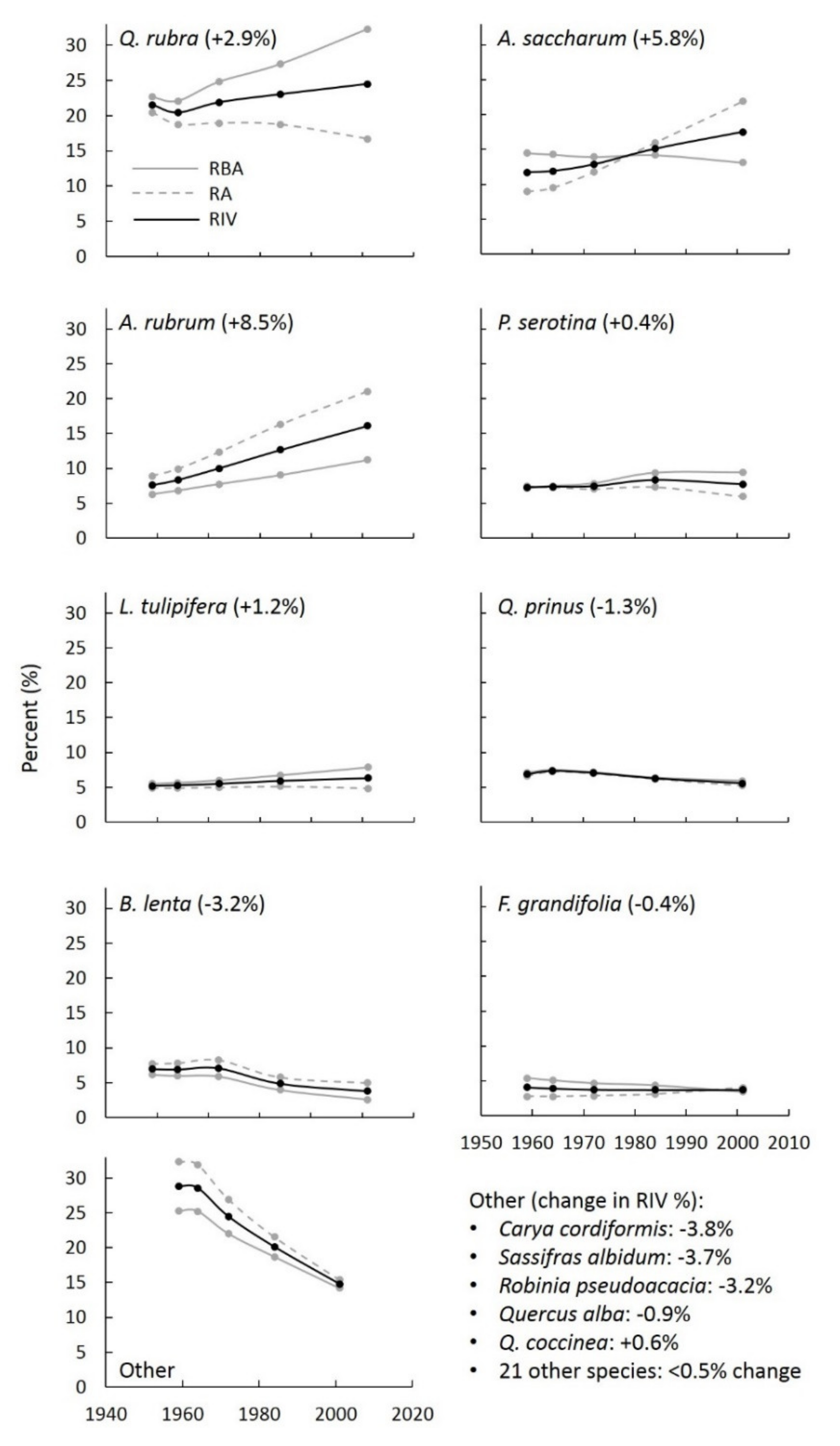 Forests 12 01116 g002 Forests 12 01116 g002