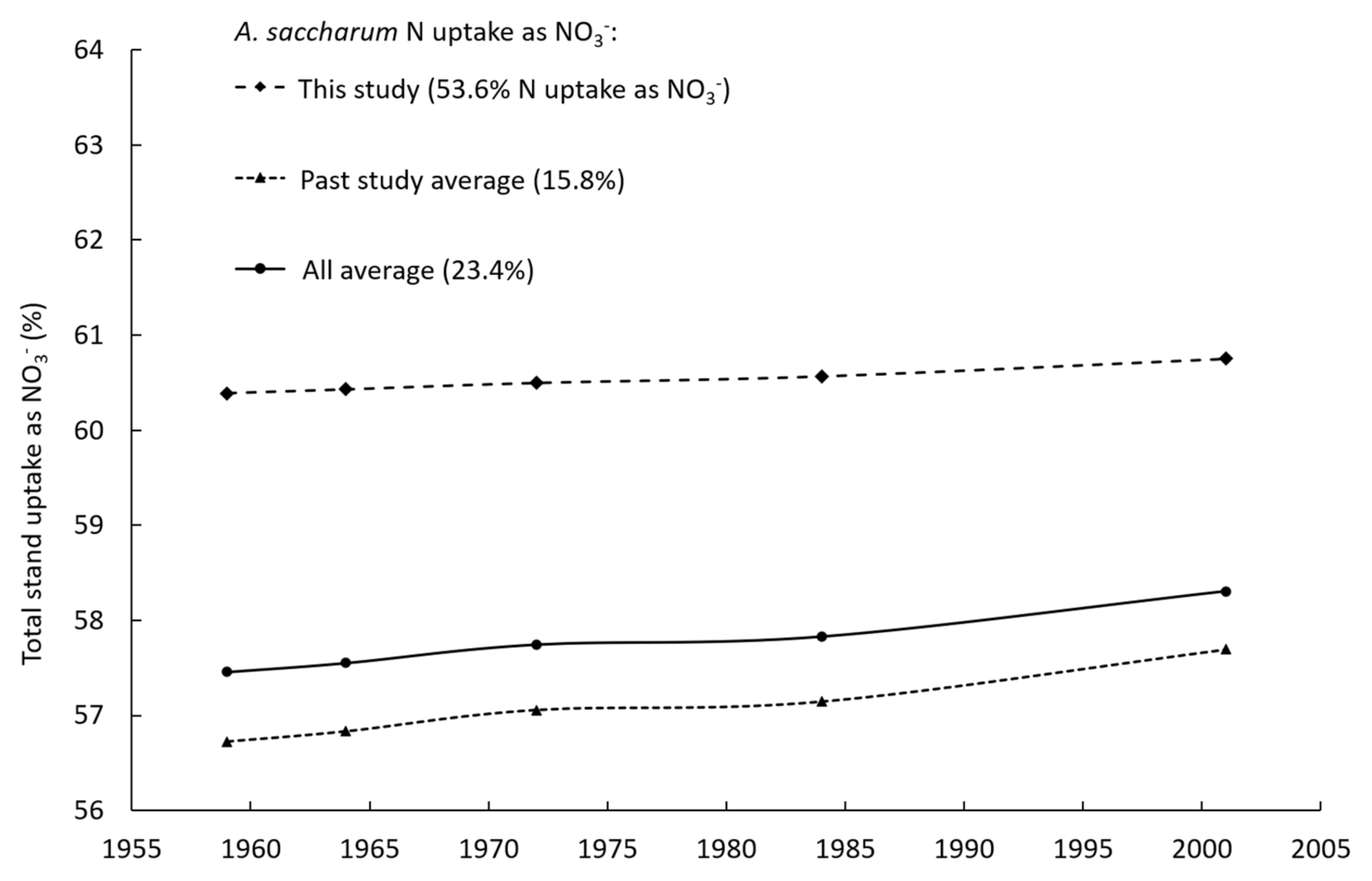 Forests 12 01116 g003 Forests 12 01116 g003