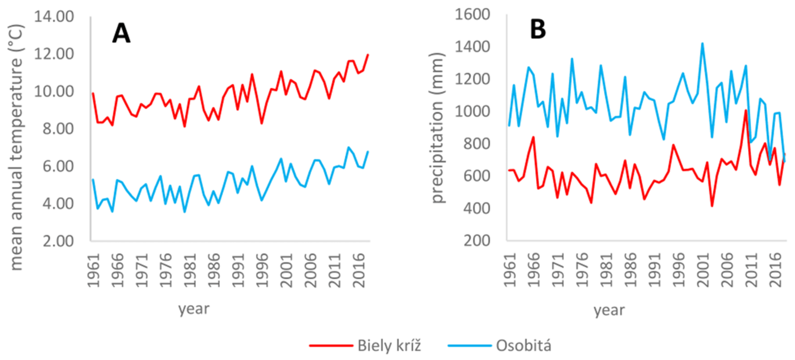 Forests 12 01118 g004