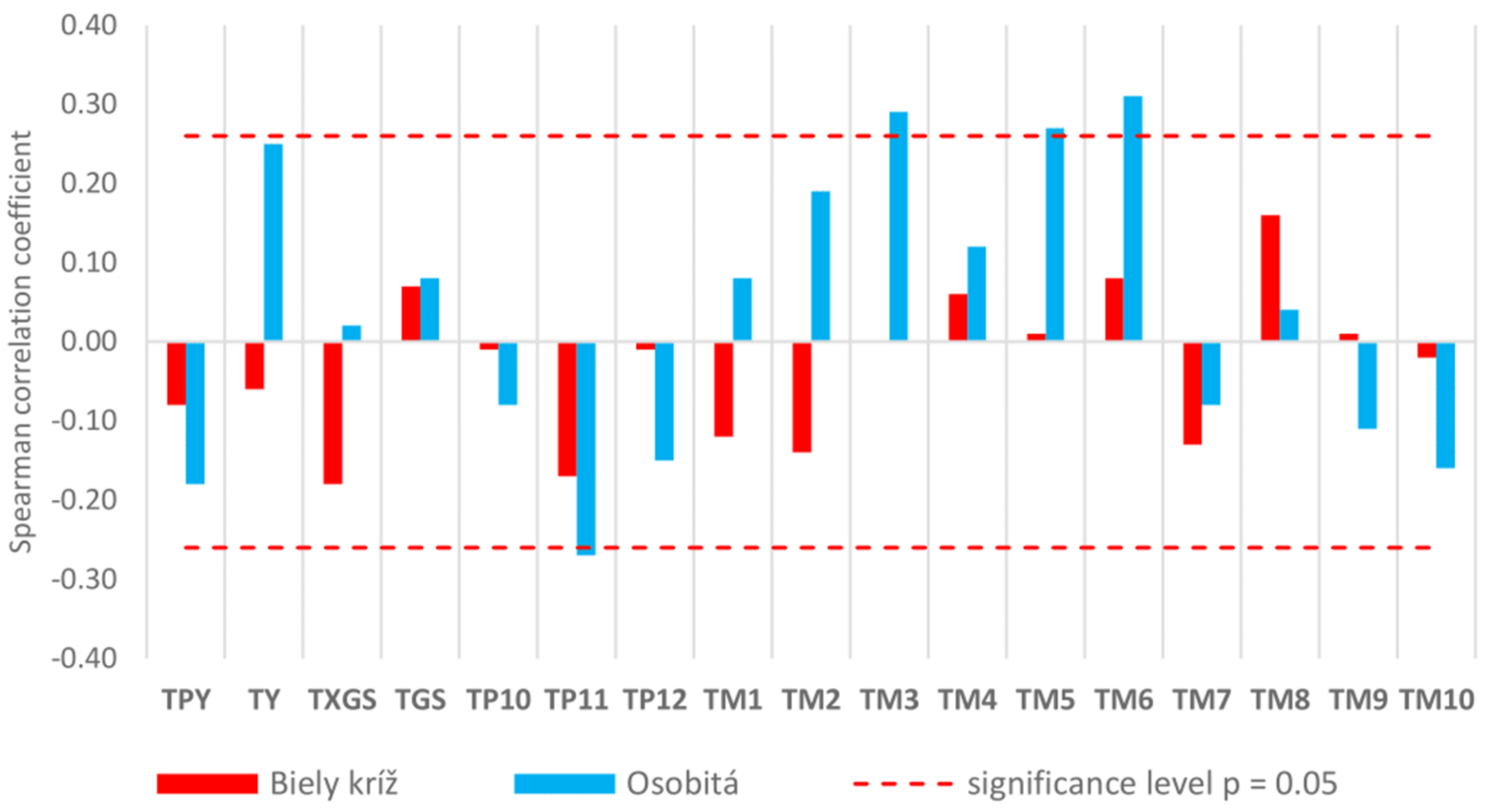 Forests 12 01118 g005