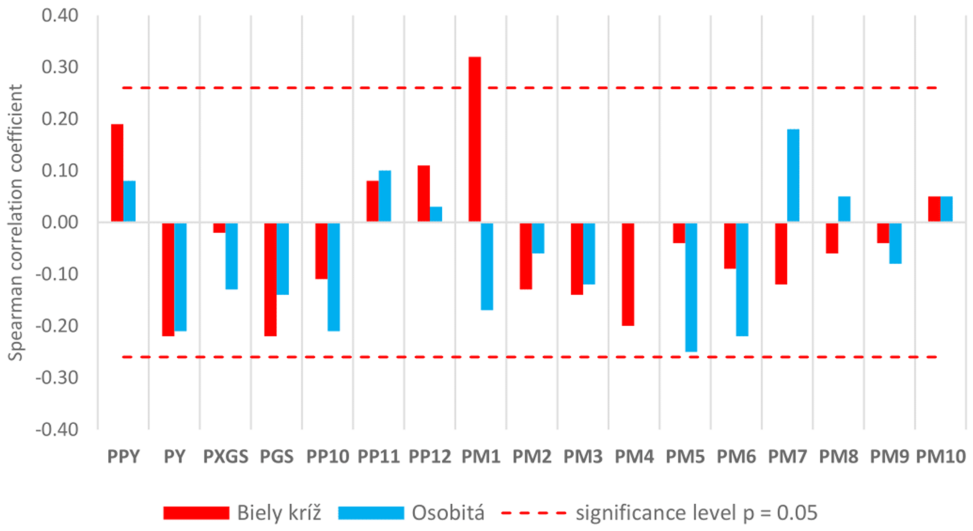 Forests 12 01118 g006