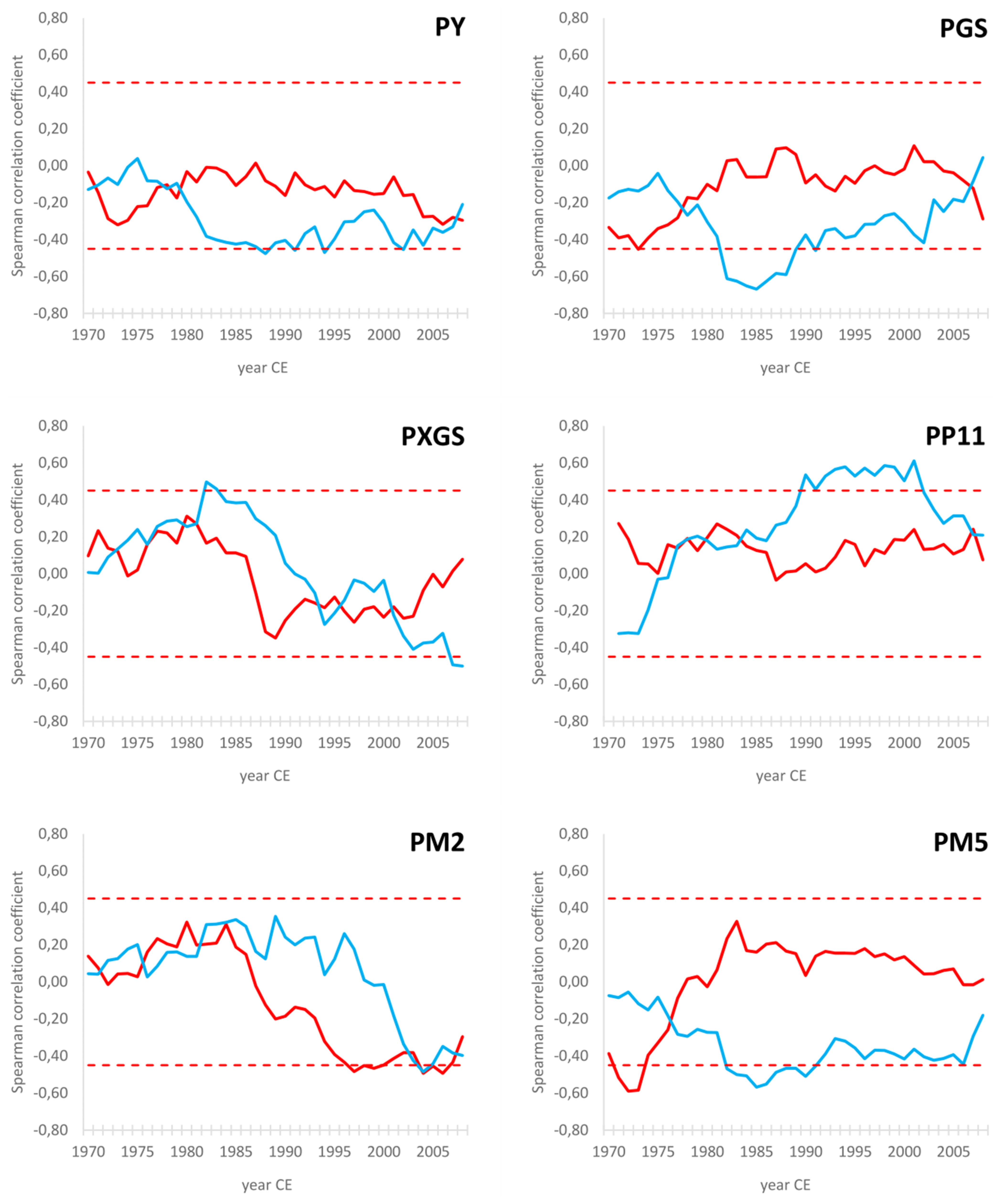 Forests 12 01118 g008