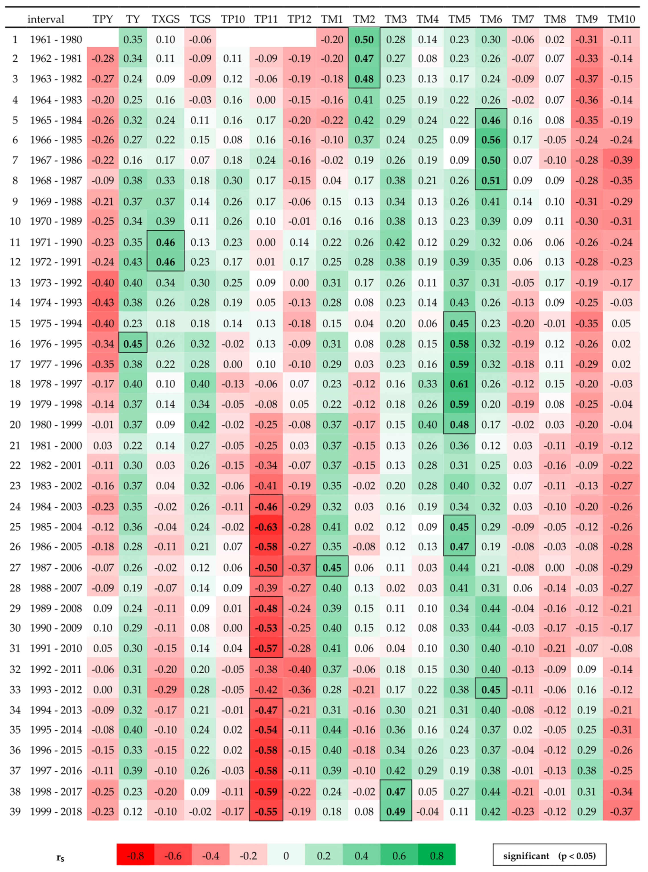 Forests 12 01118 g0a2