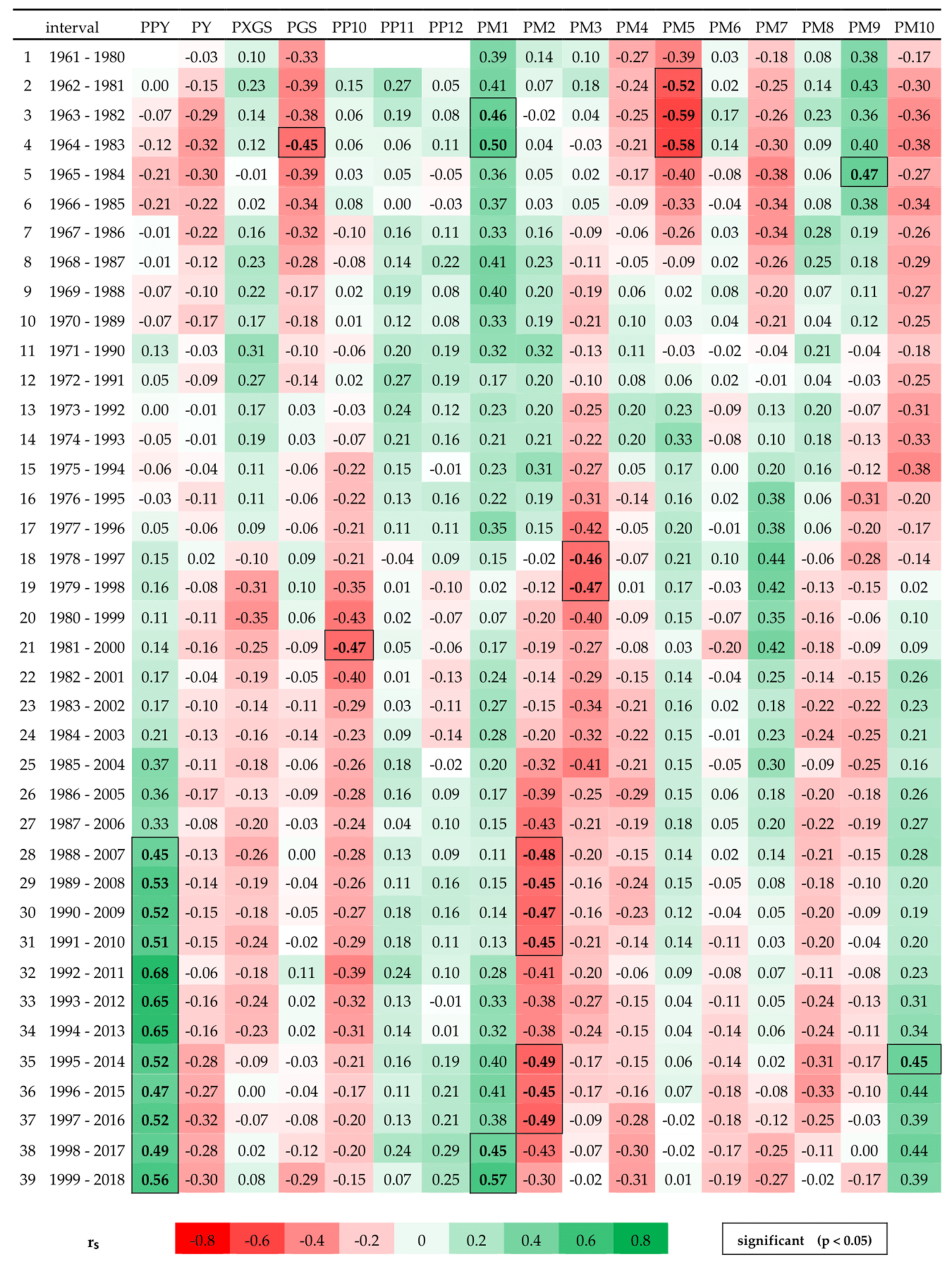 Forests 12 01118 g0a3