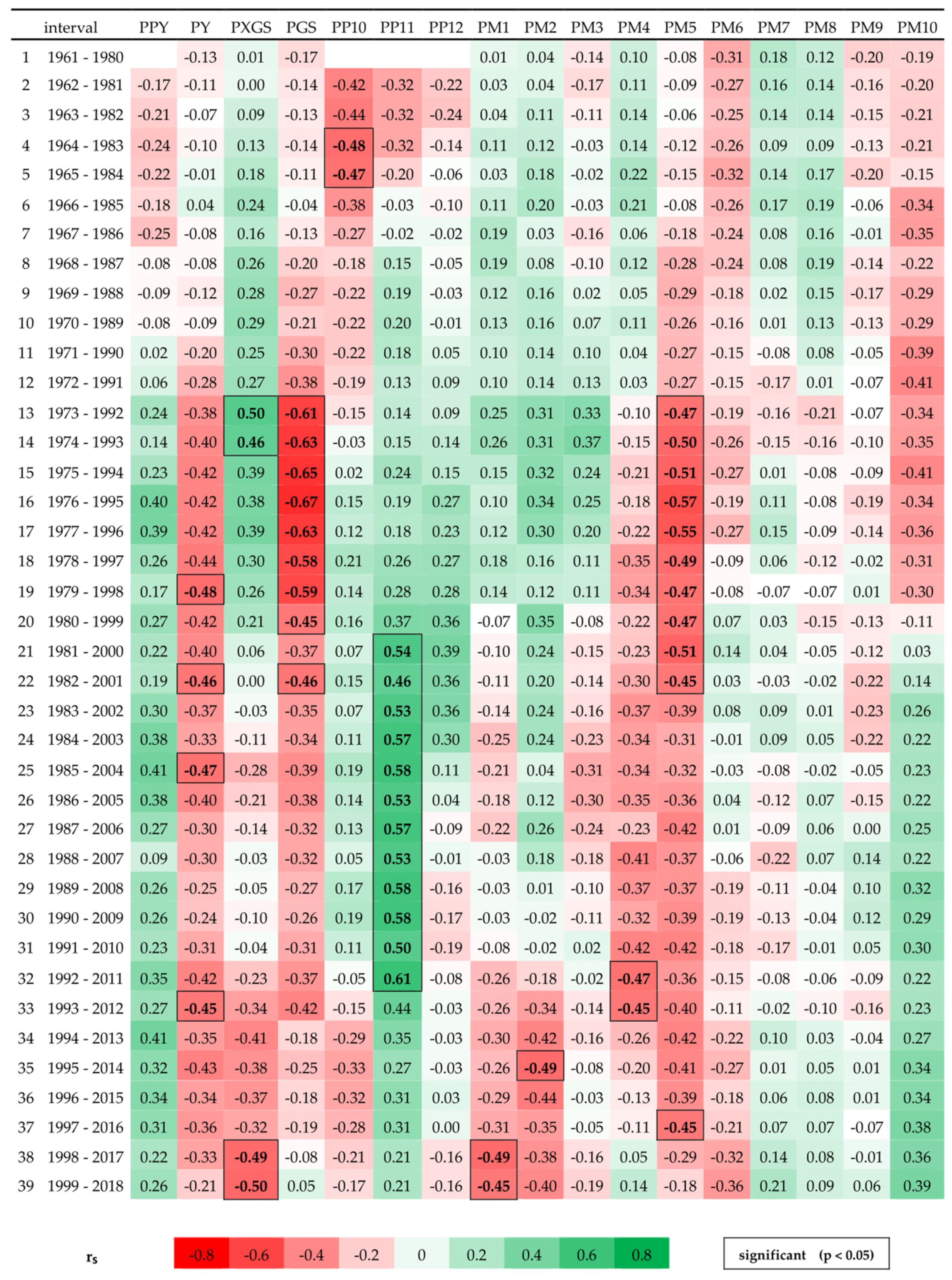 Forests 12 01118 g0a4