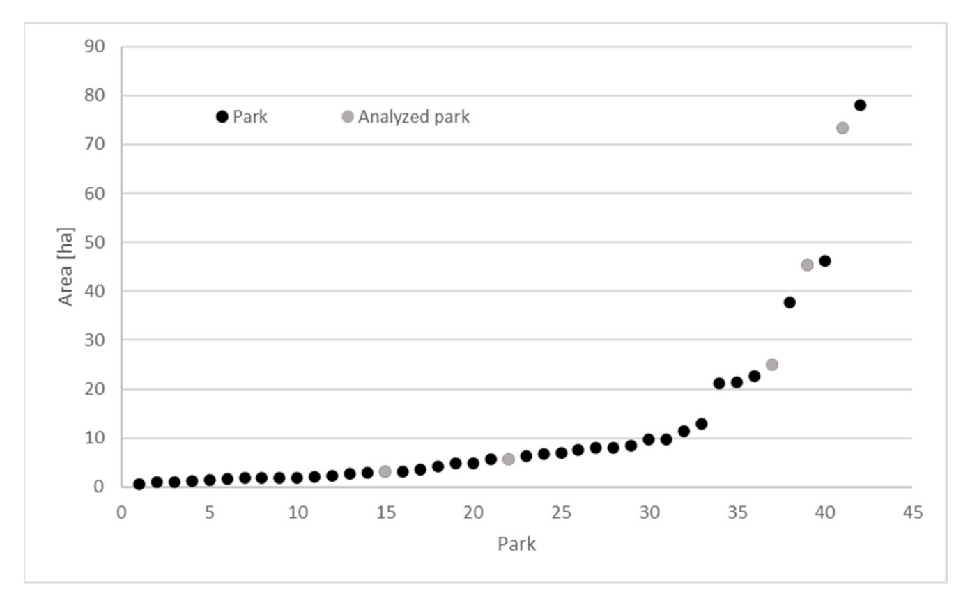Forests 12 01136 g003