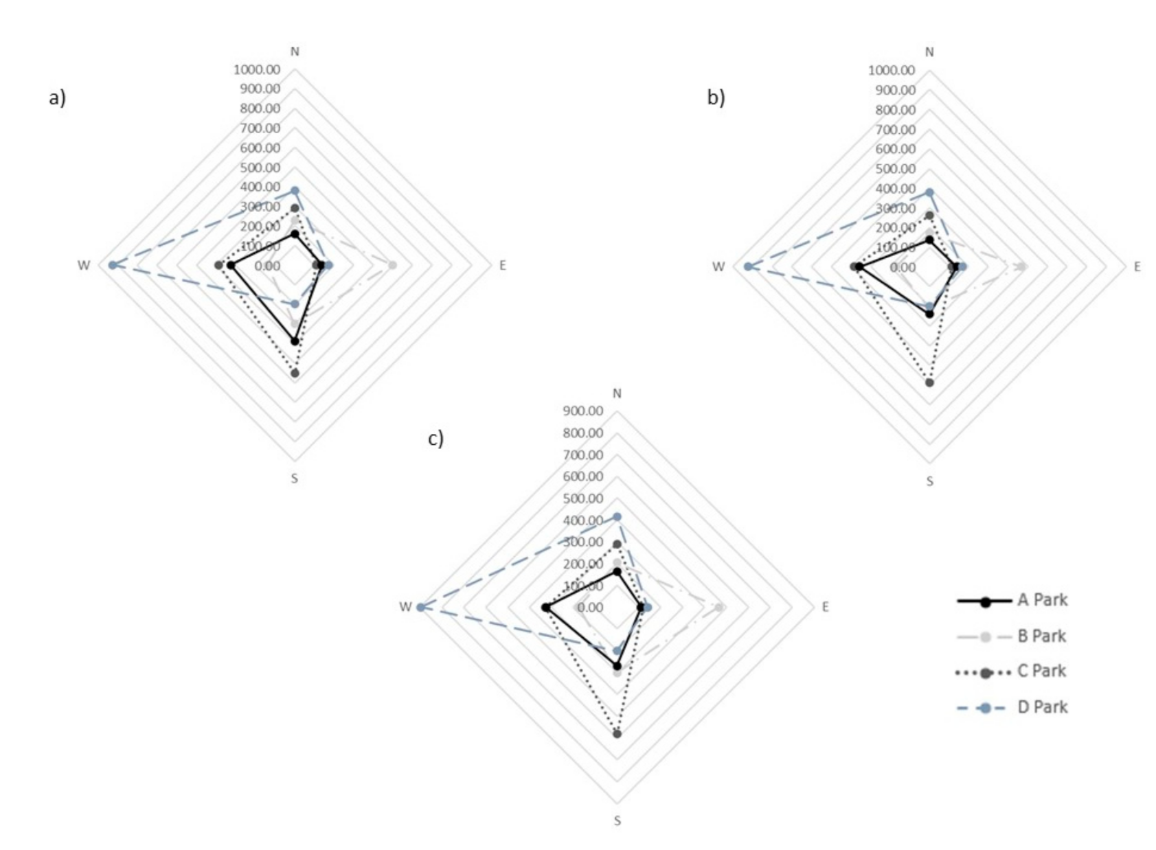 Forests 12 01136 g005