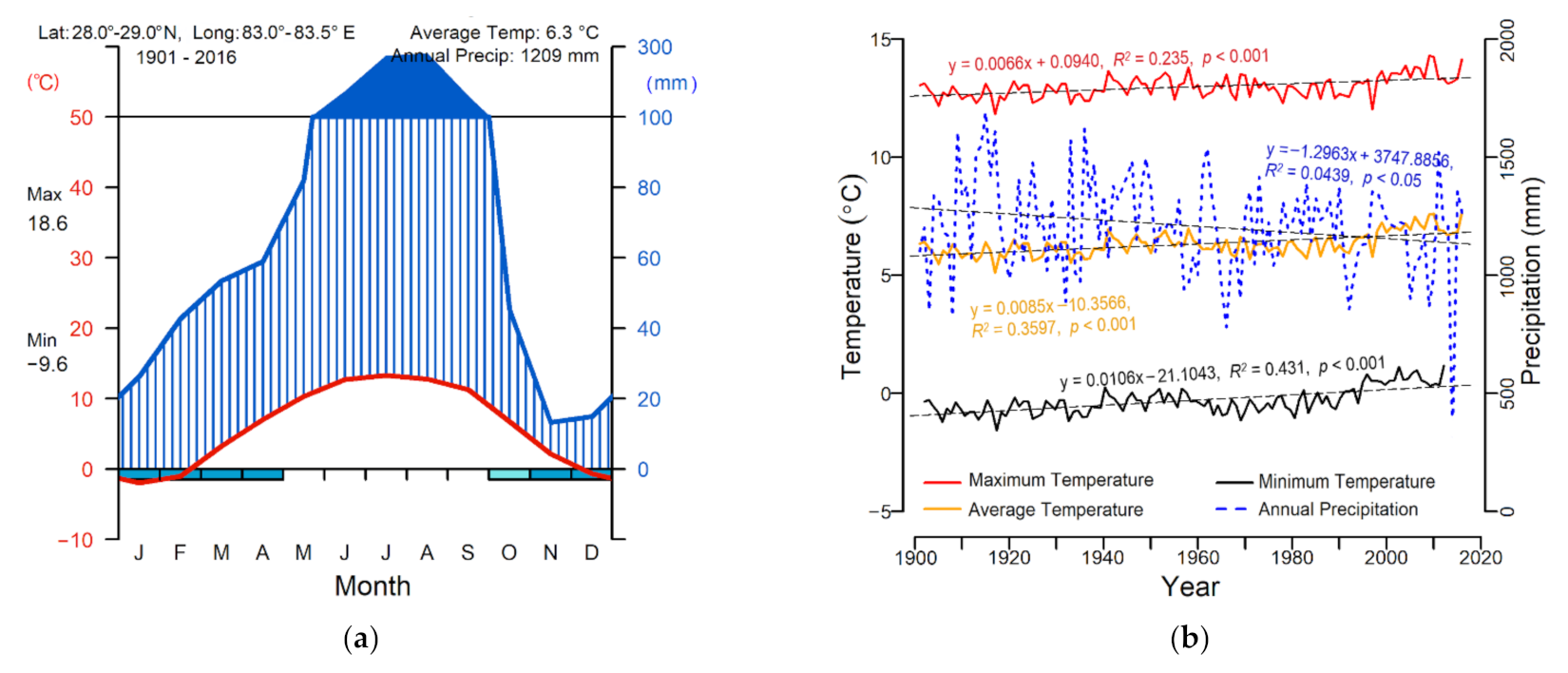 Forests 12 01137 g002