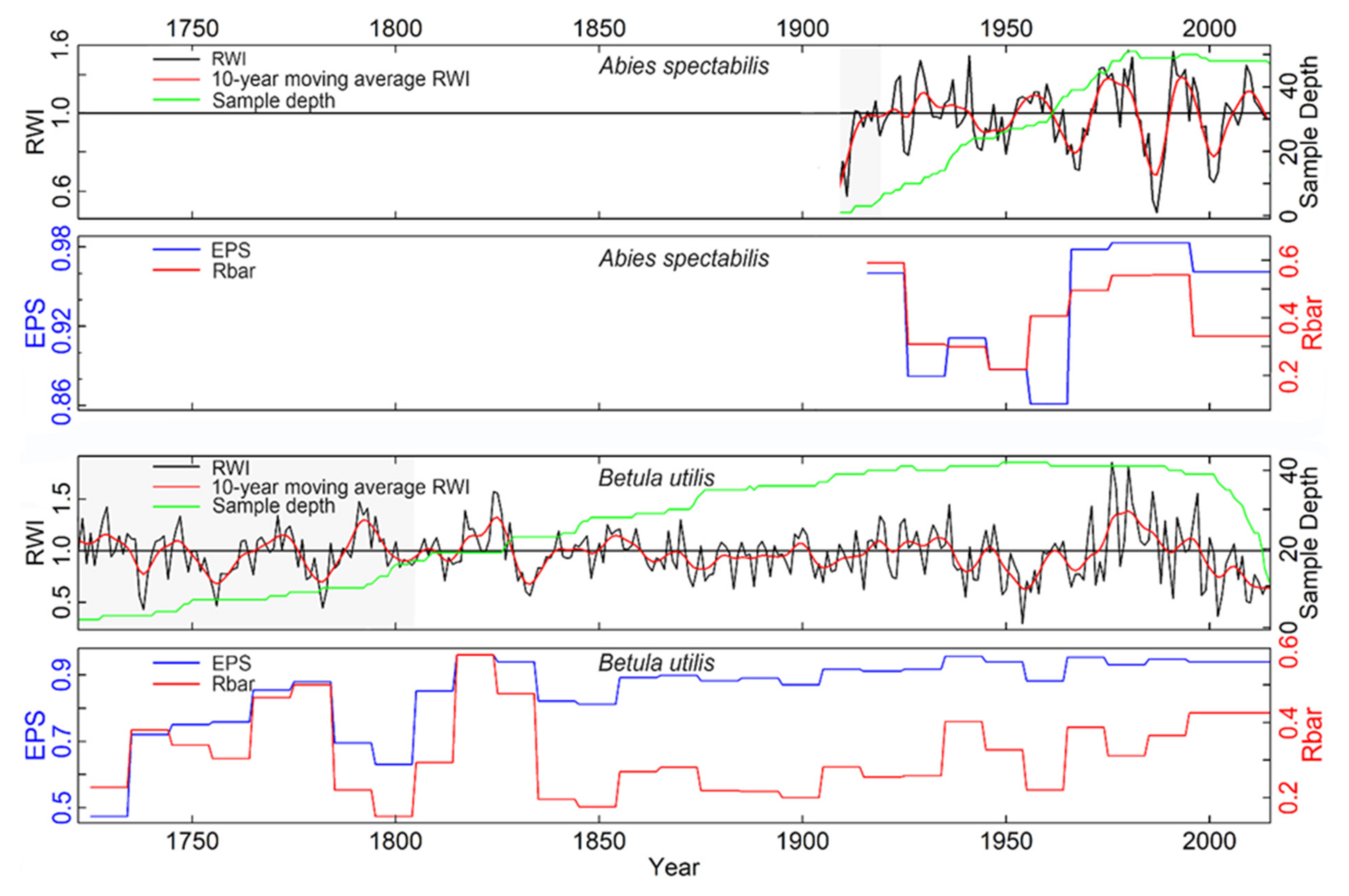 Forests 12 01137 g004