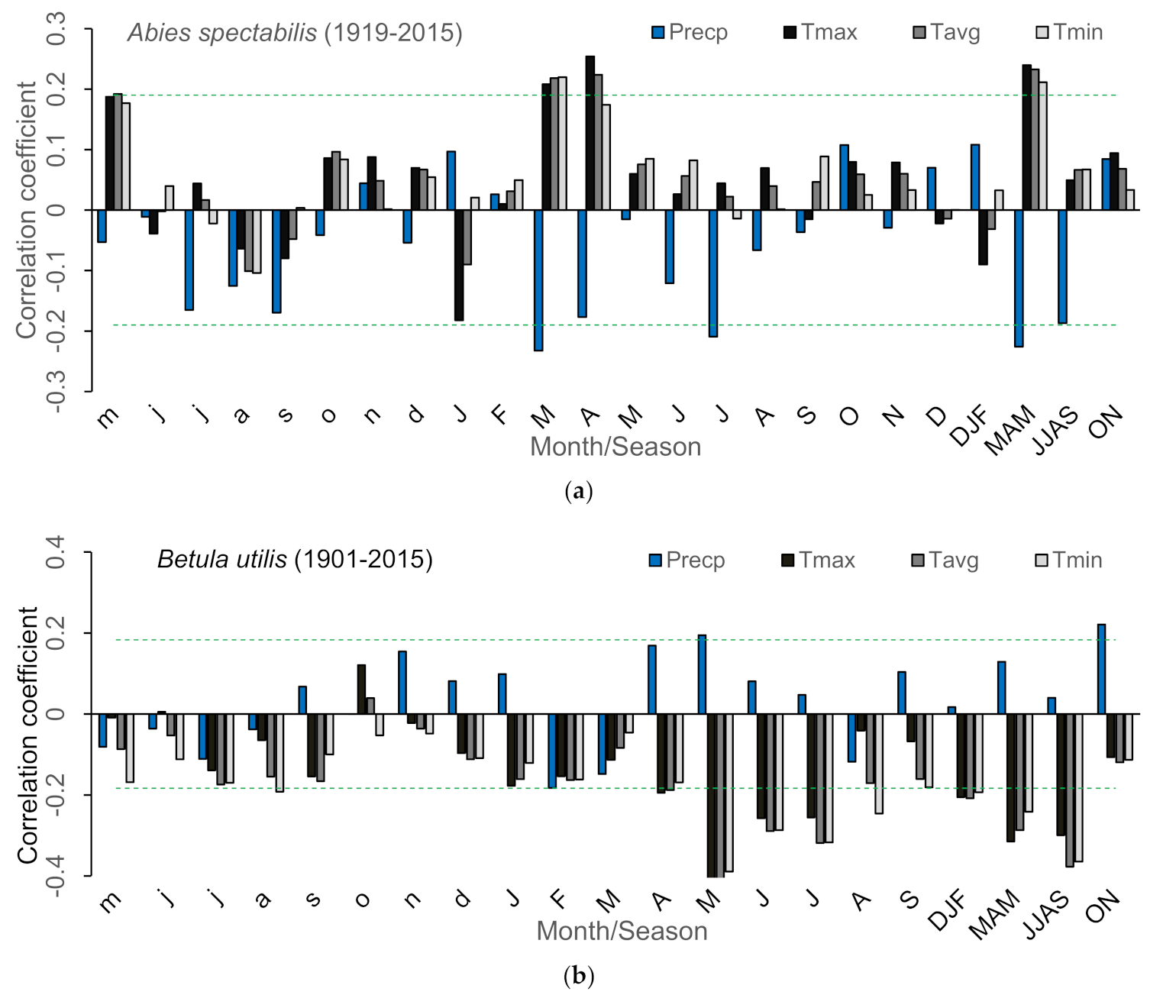 Forests 12 01137 g0a3