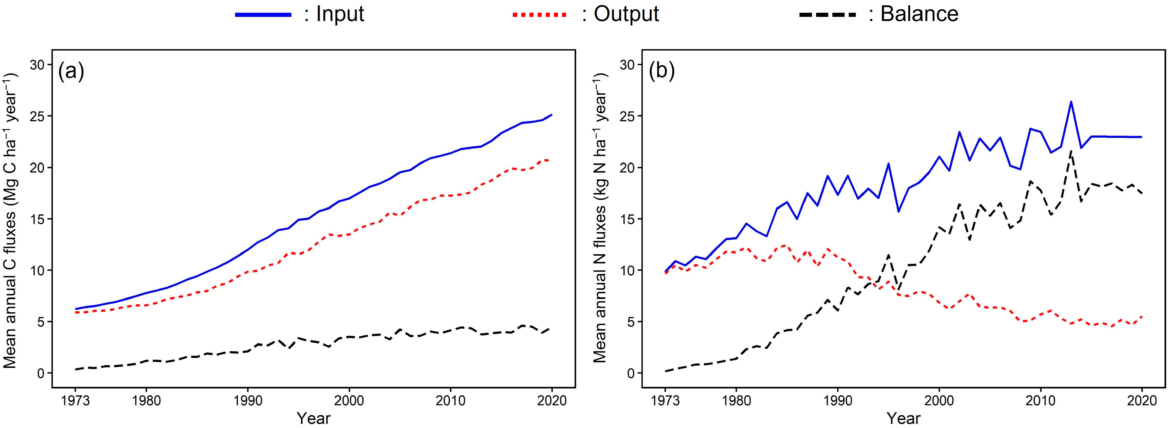 Forests 12 01150 g003