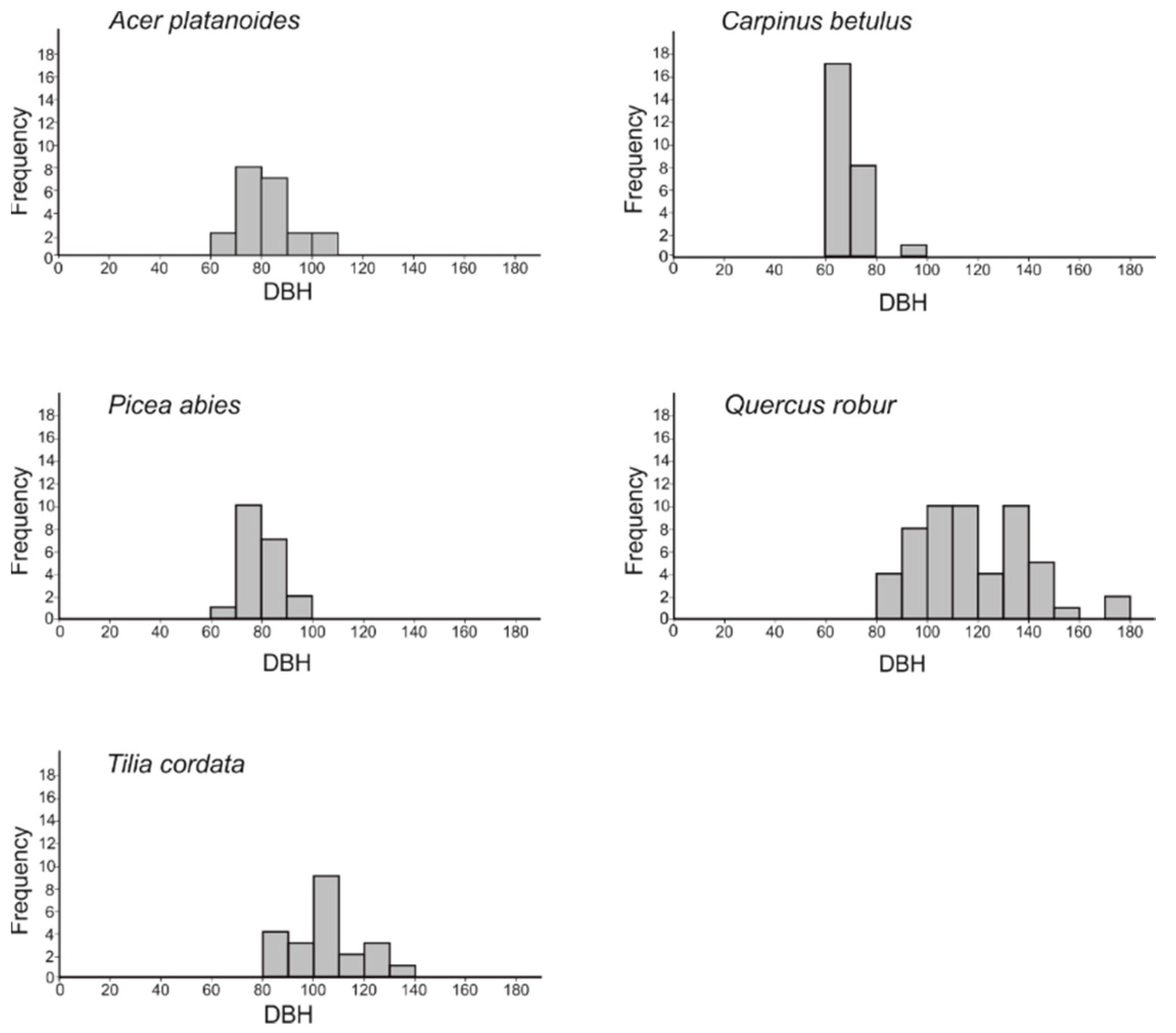 Forests 12 01162 g0a1