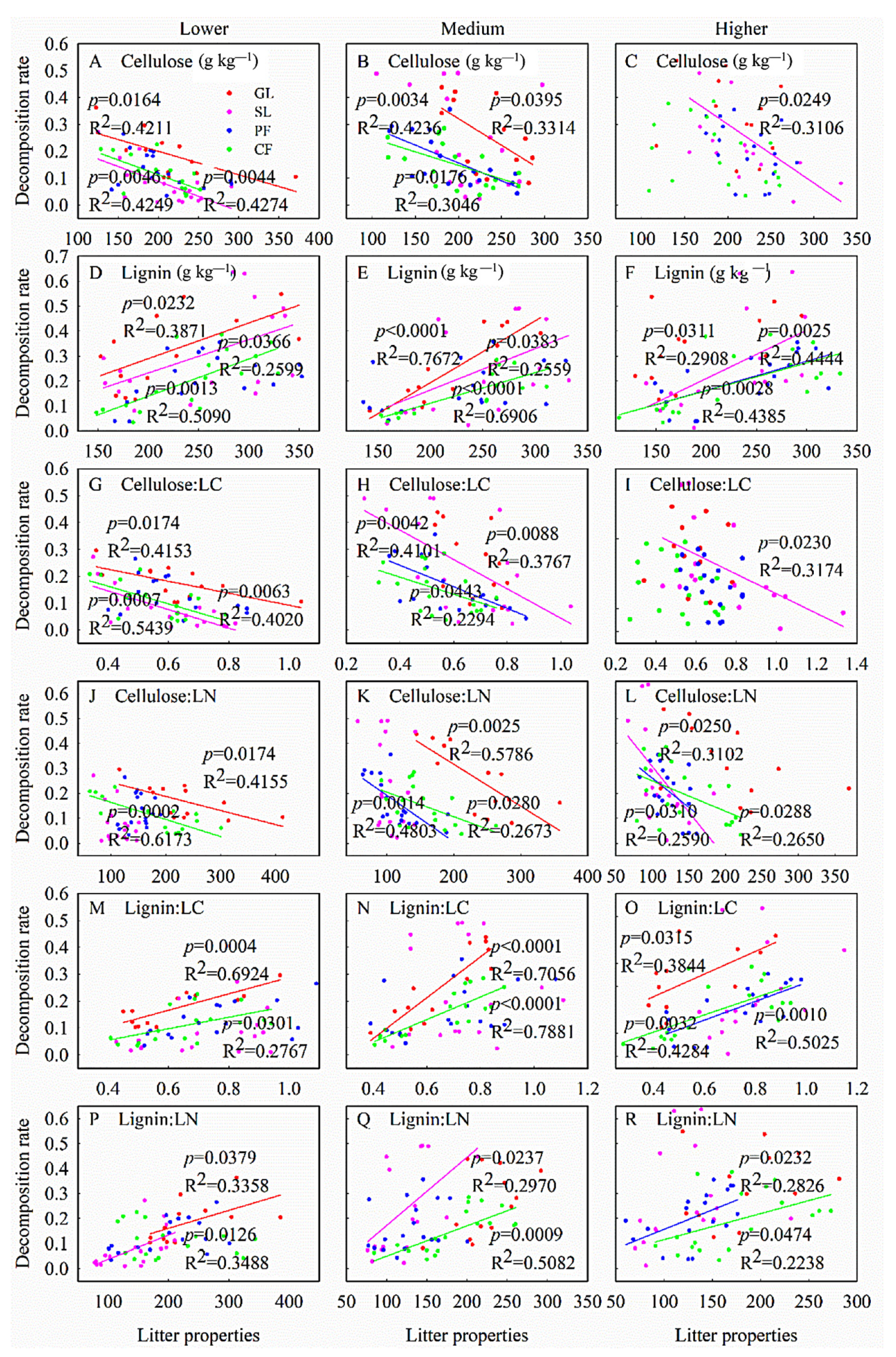 Forests 12 01195 g005