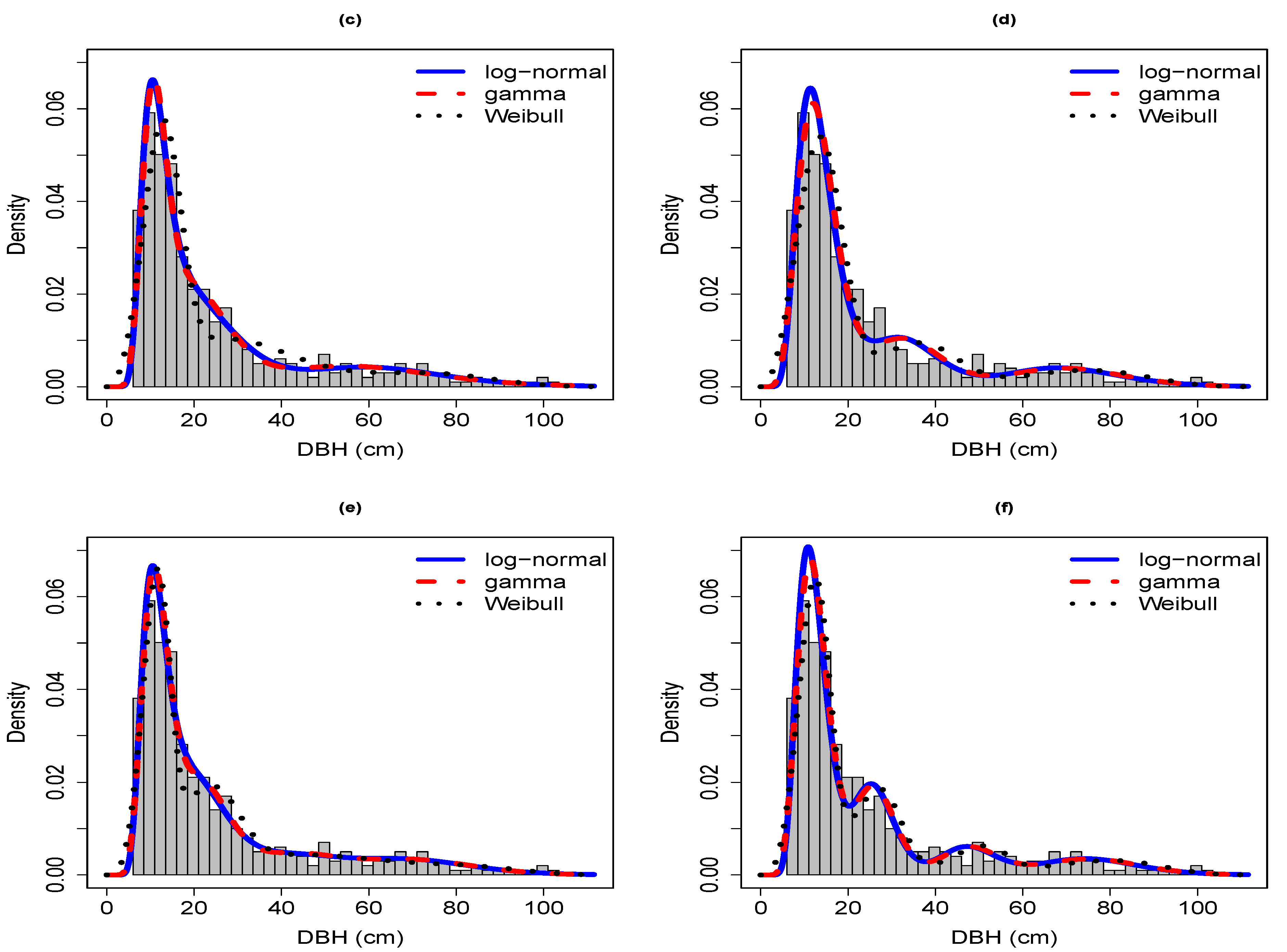 loms issue trees pdf