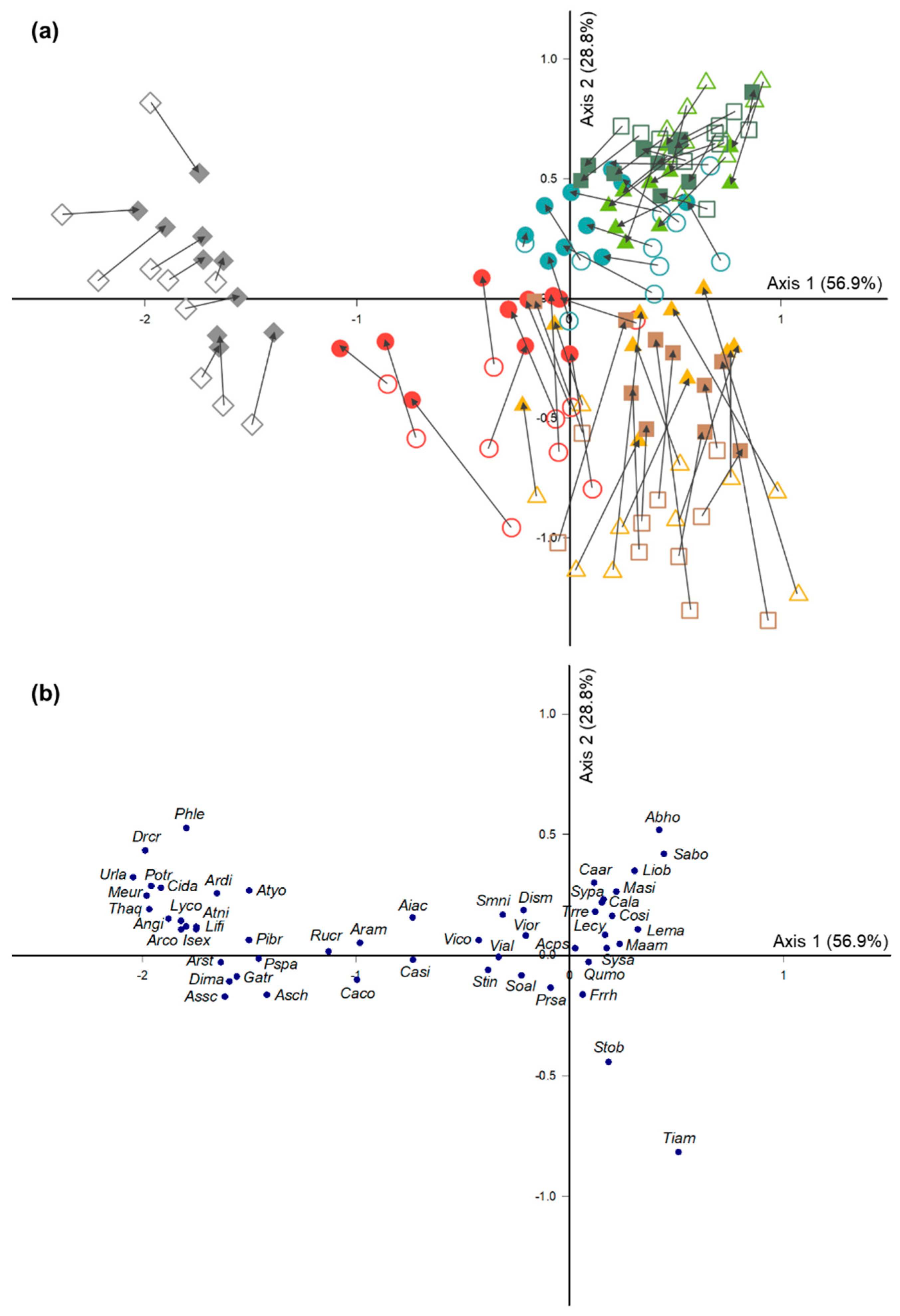 Forests 12 01207 g004