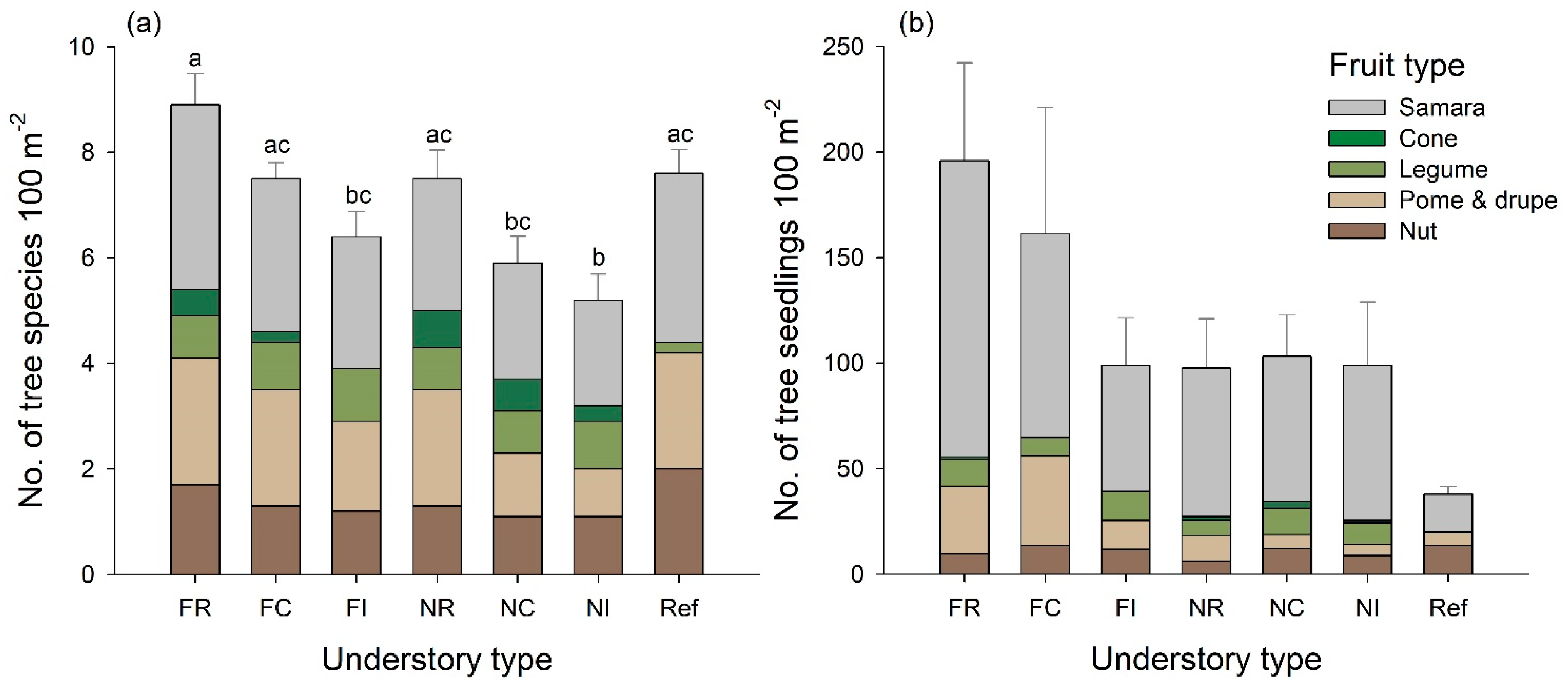Forests 12 01207 g006
