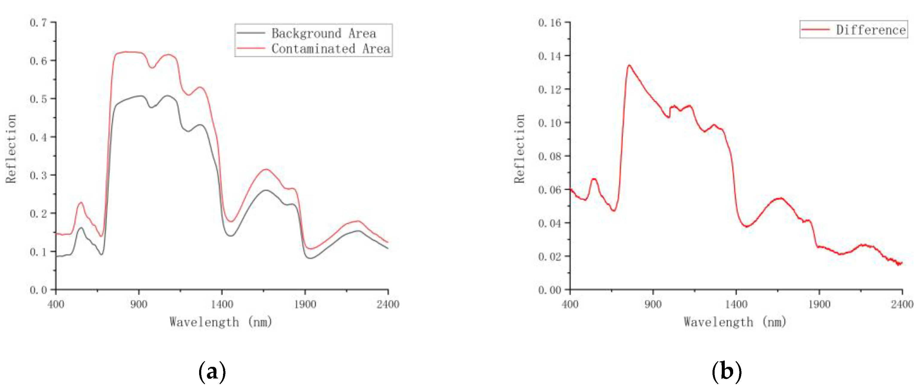 Forests 12 01208 g003
