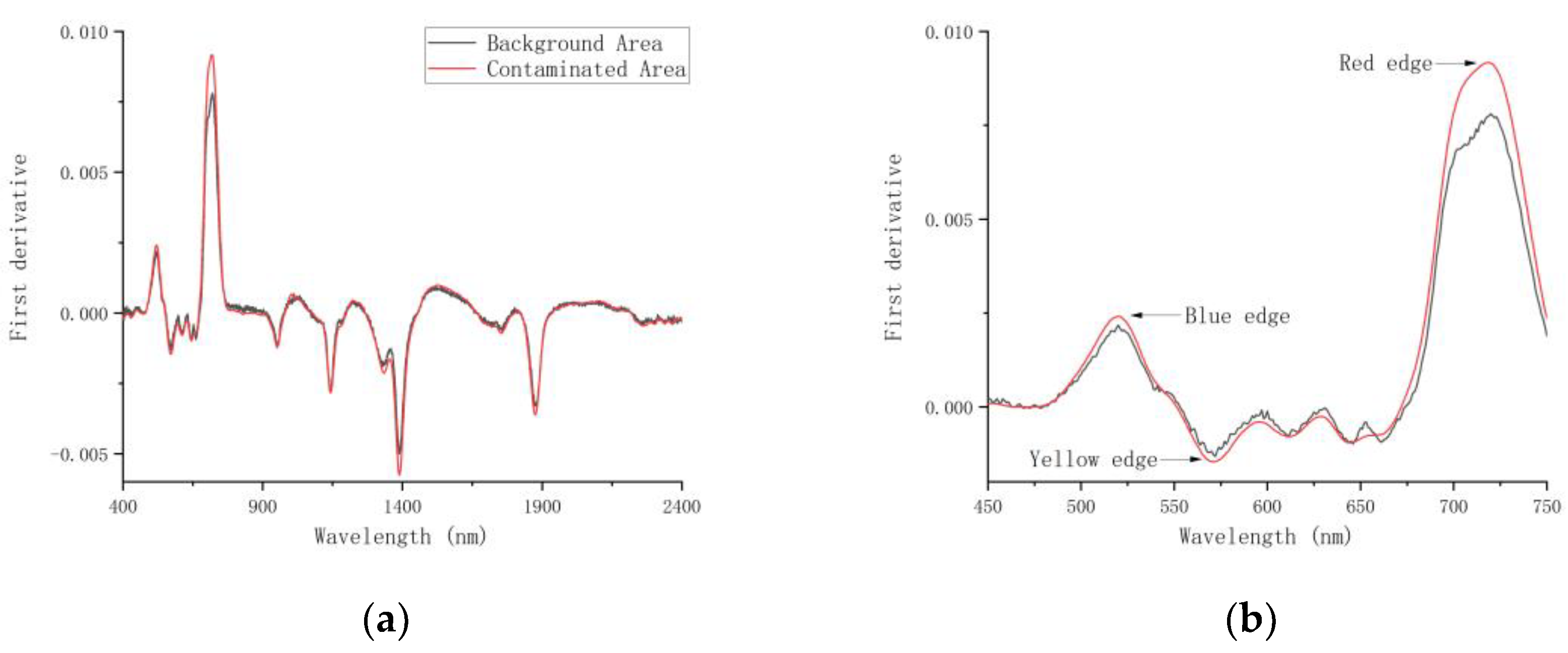 Forests 12 01208 g004