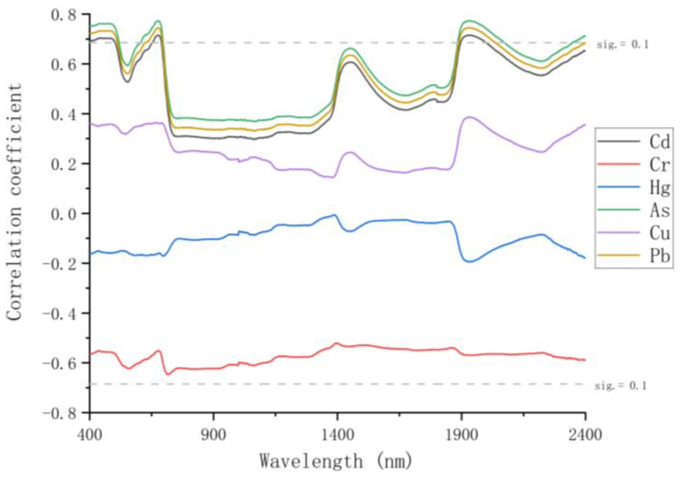 Forests 12 01208 g005