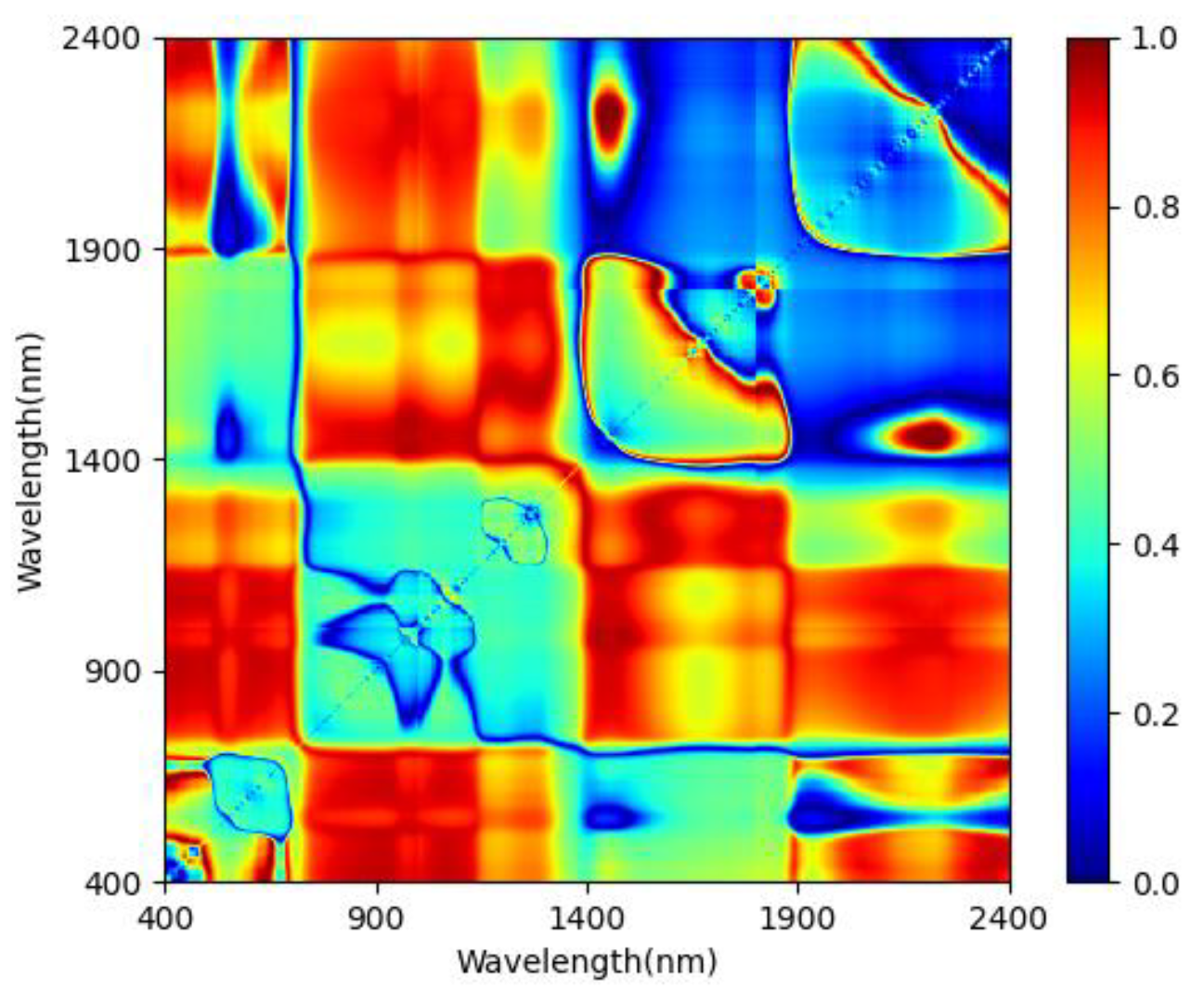 Forests 12 01208 g006