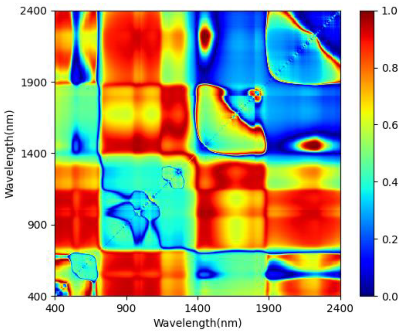 Forests 12 01208 g007