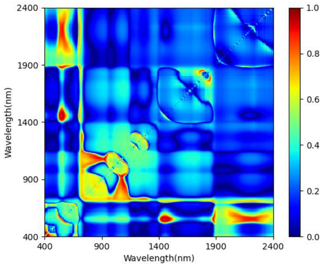 Forests 12 01208 g009