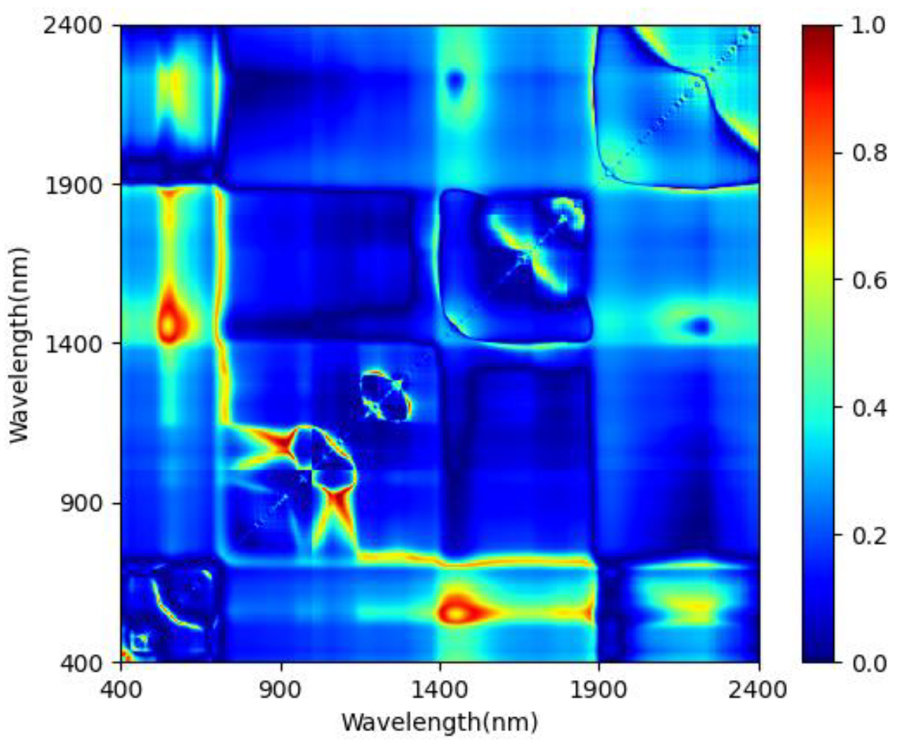 Forests 12 01208 g010