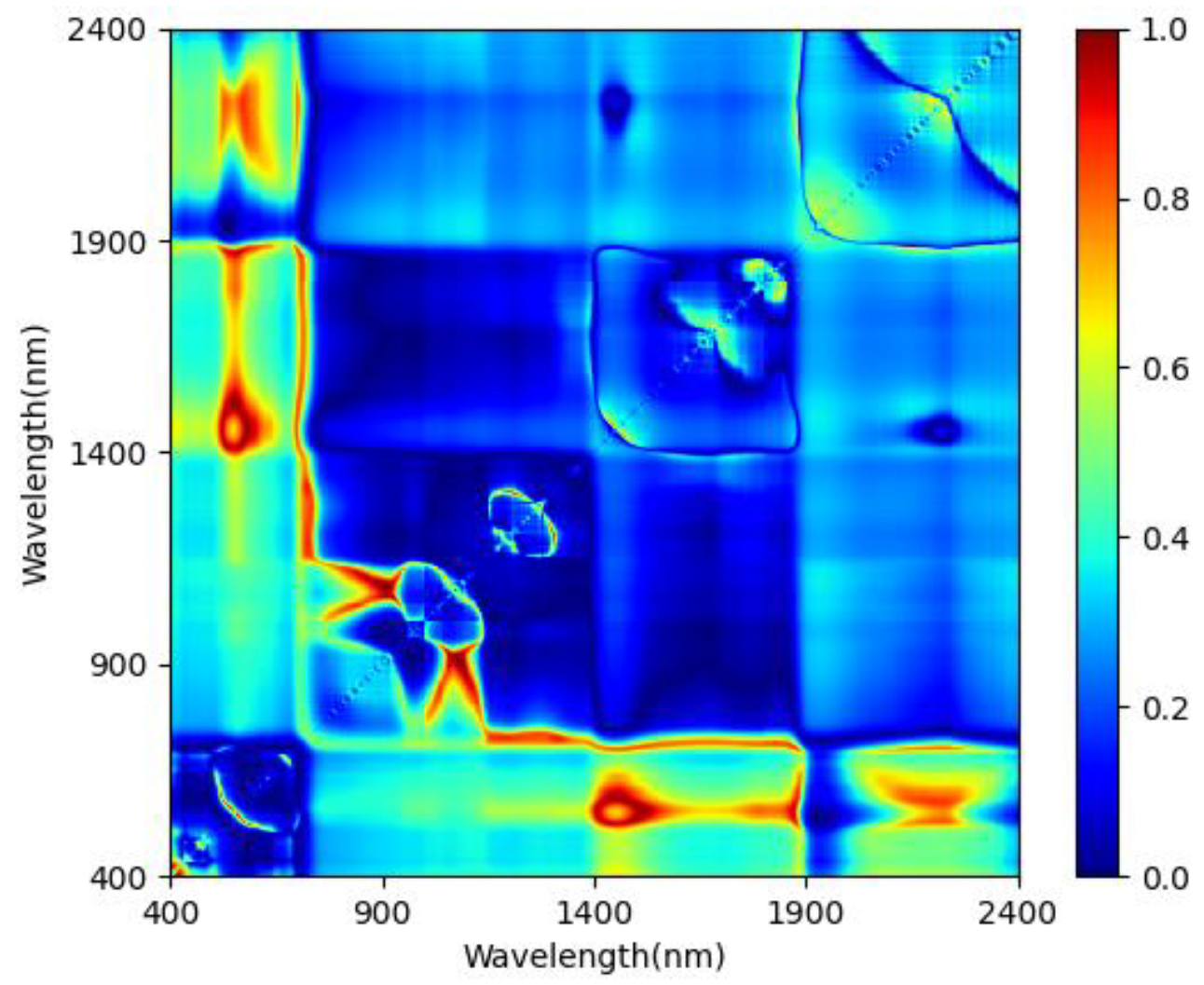 Forests 12 01208 g011