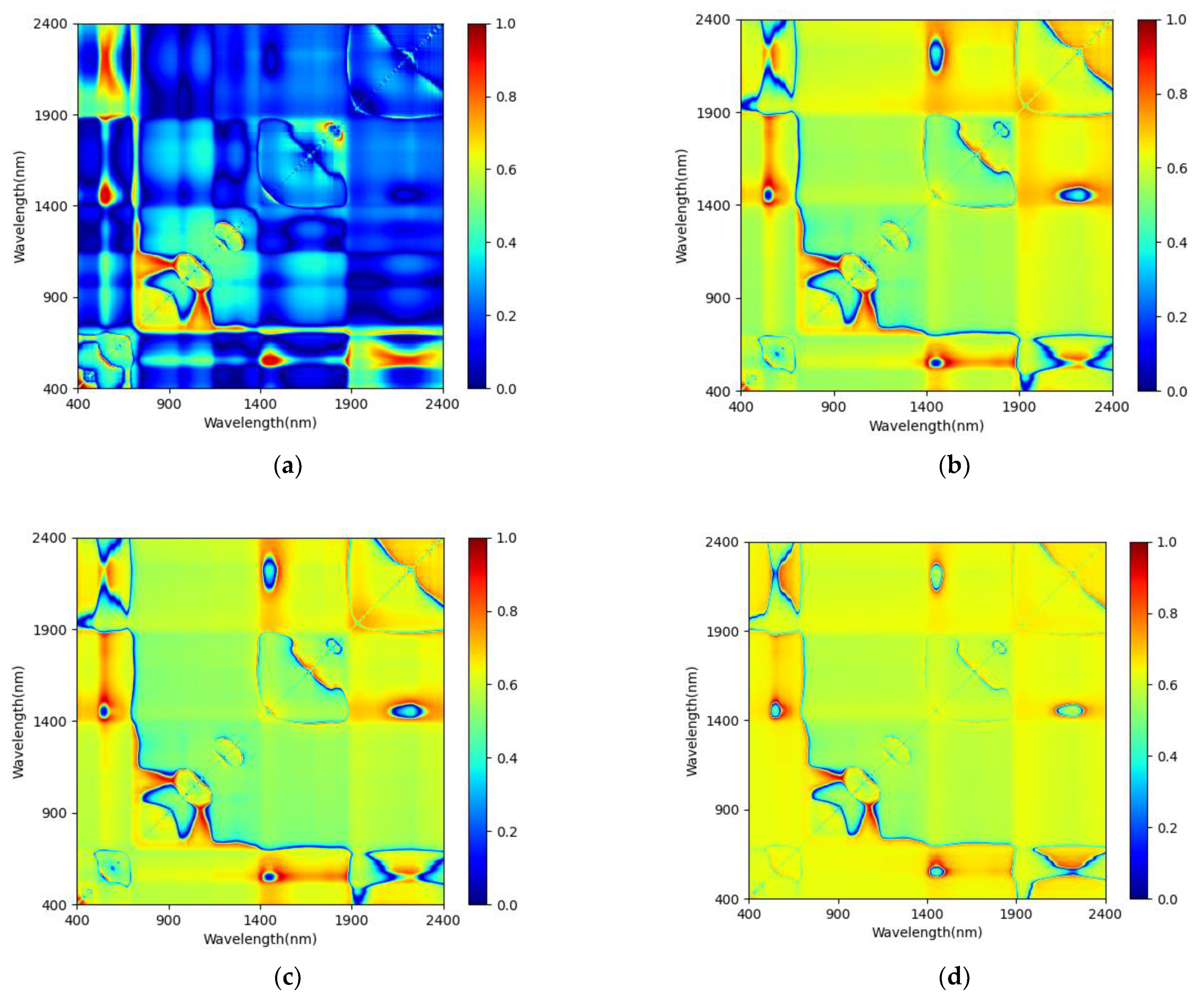 Forests 12 01208 g0a4