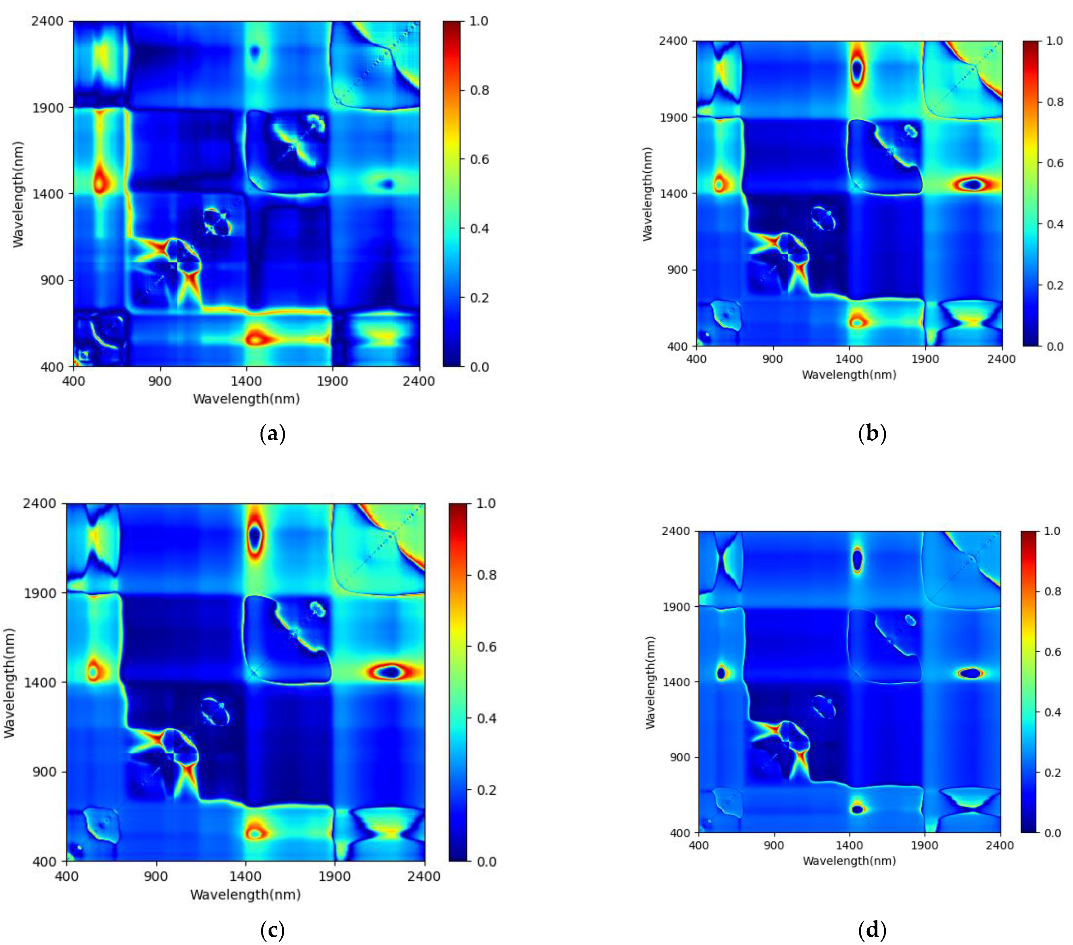 Forests 12 01208 g0a5