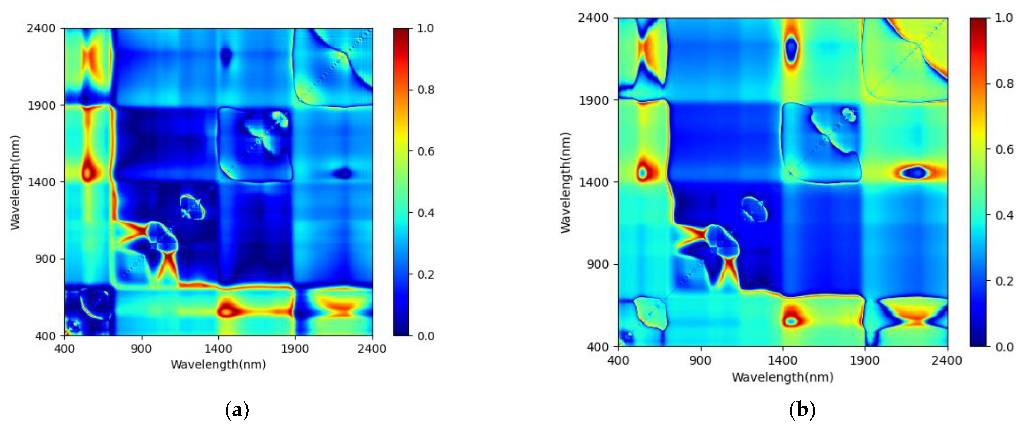 Forests 12 01208 g0a6a