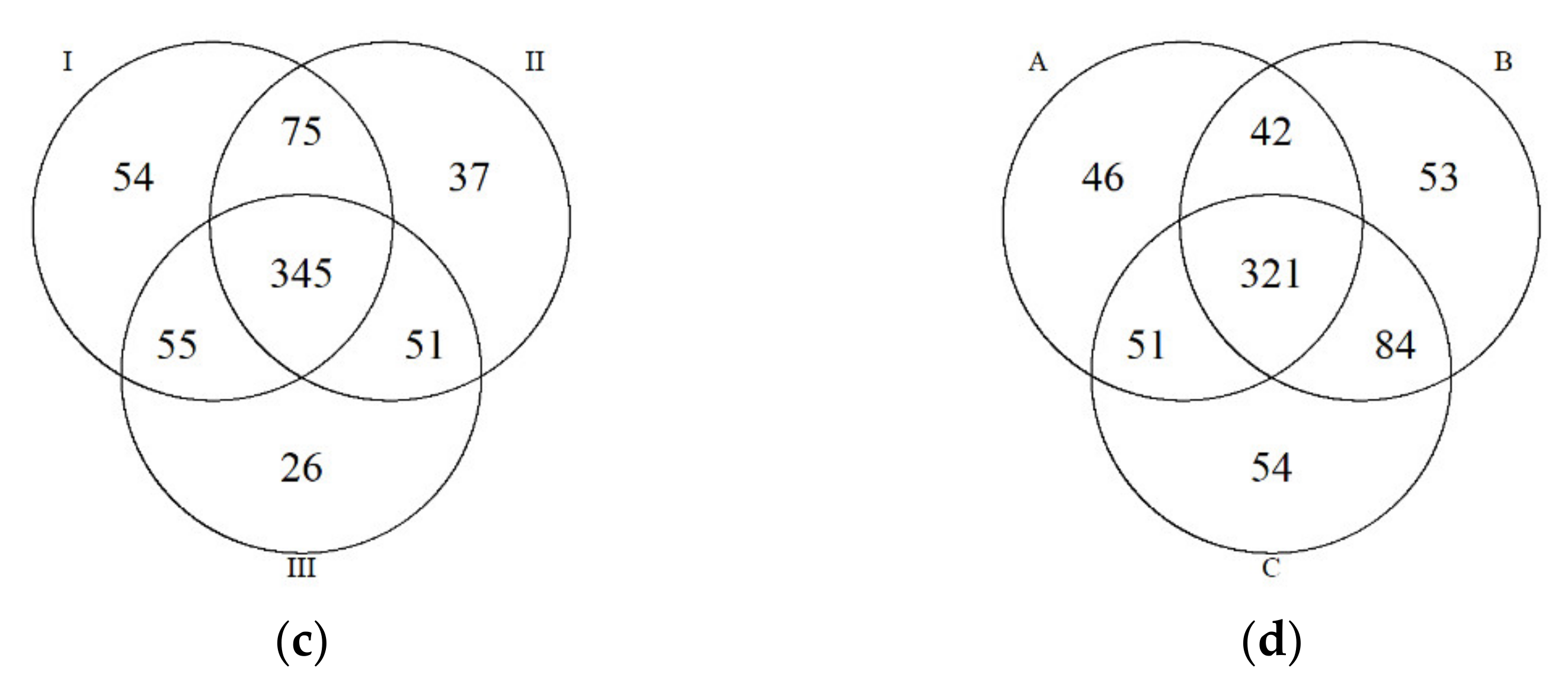 Forests 12 01218 g002b Forests 12 01218 g002b